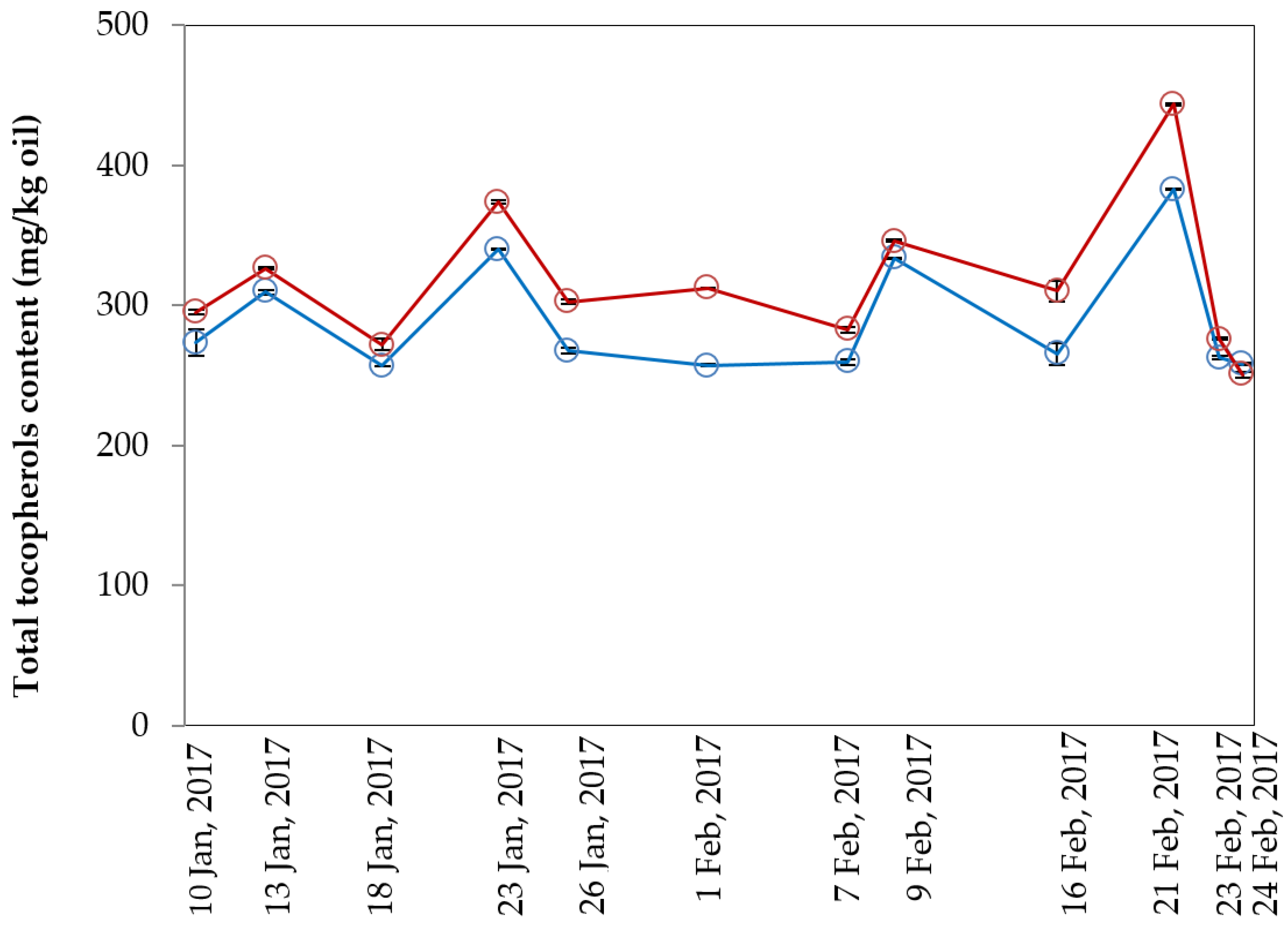 Processes 10 00950 g006