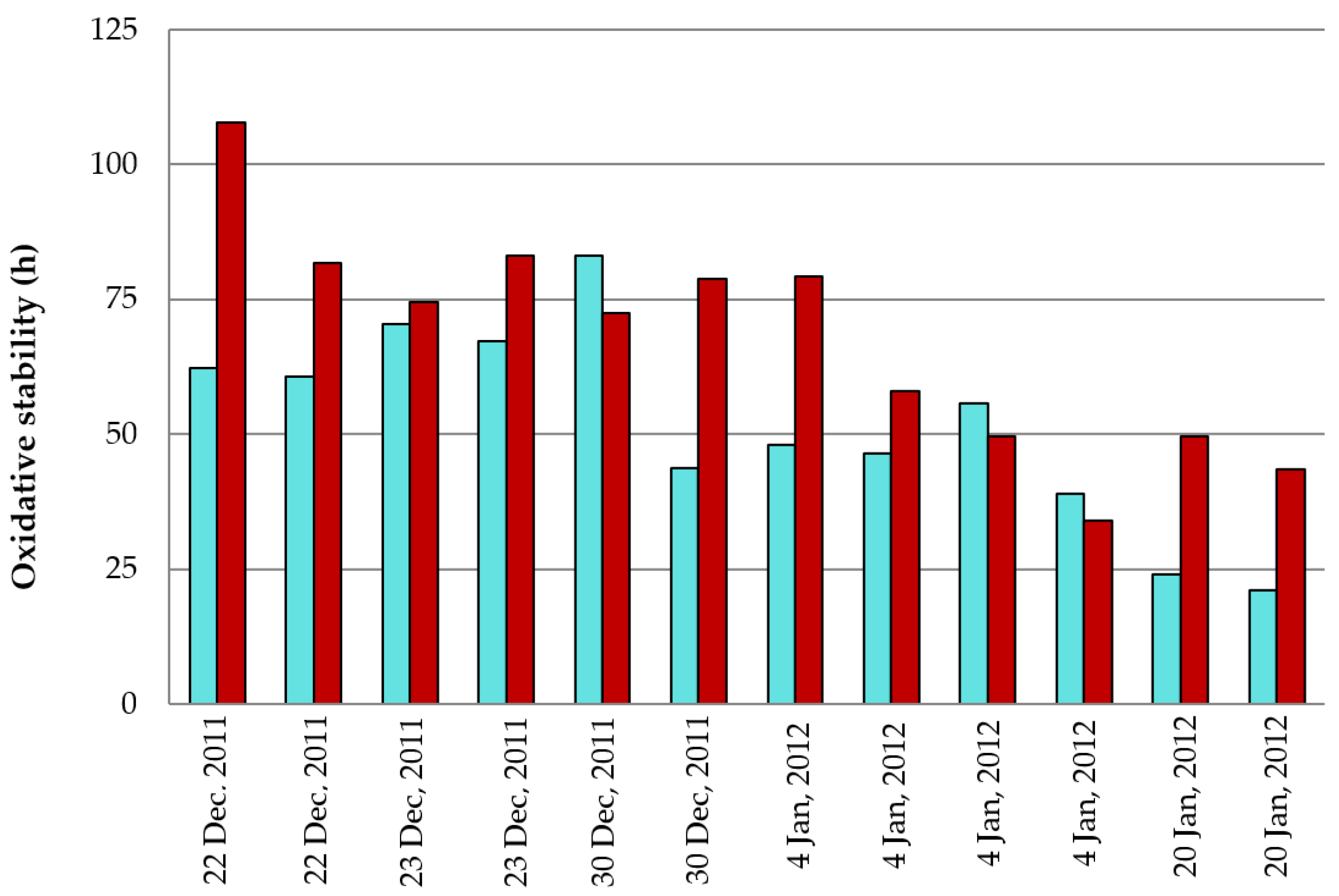Processes 10 00950 g007