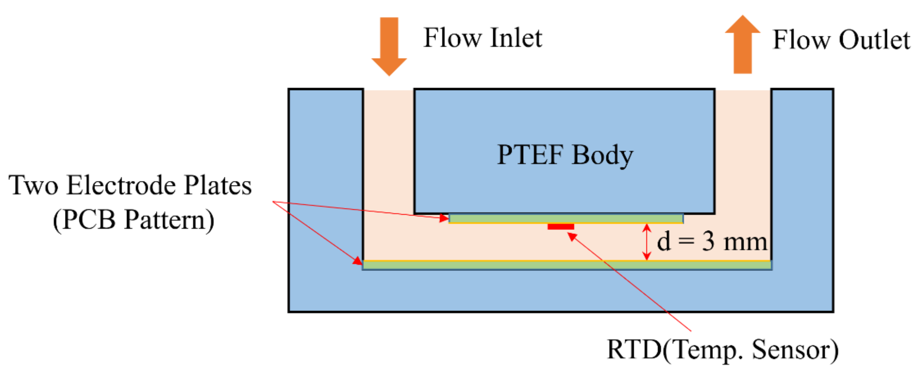 Processes 10 00951 g011