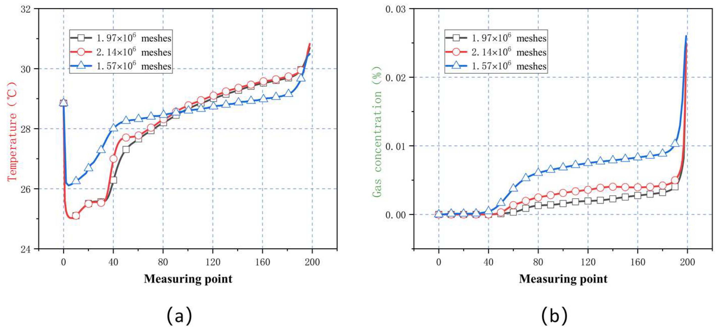 Processes 10 00954 g005