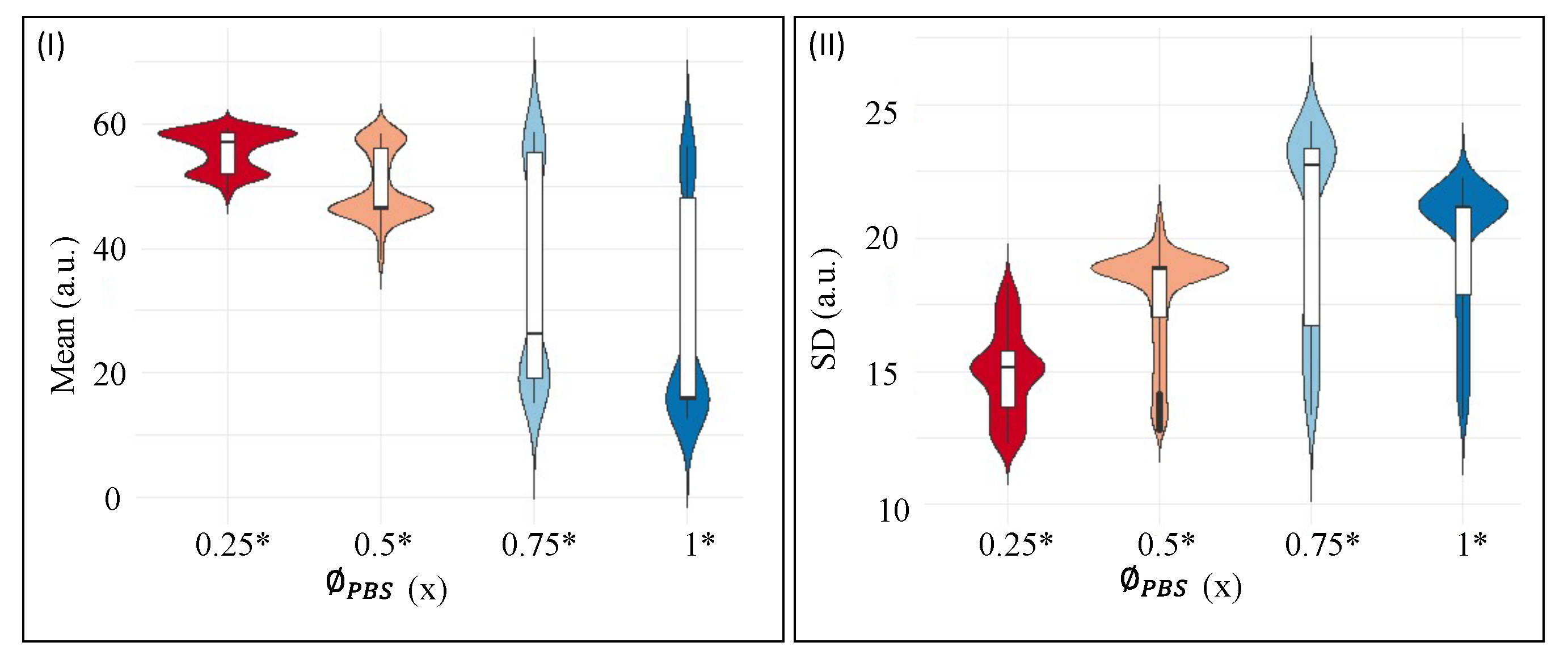 Processes 10 00955 g007