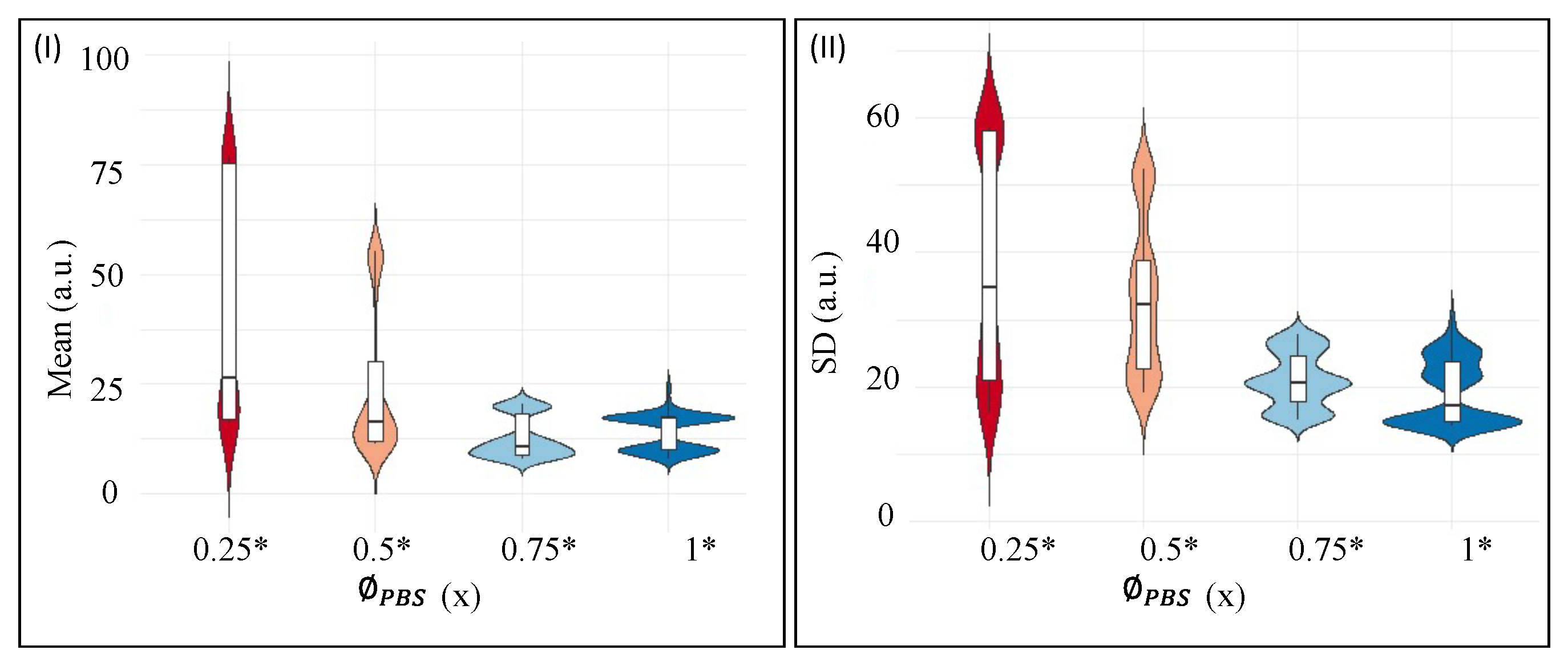 Processes 10 00955 g010