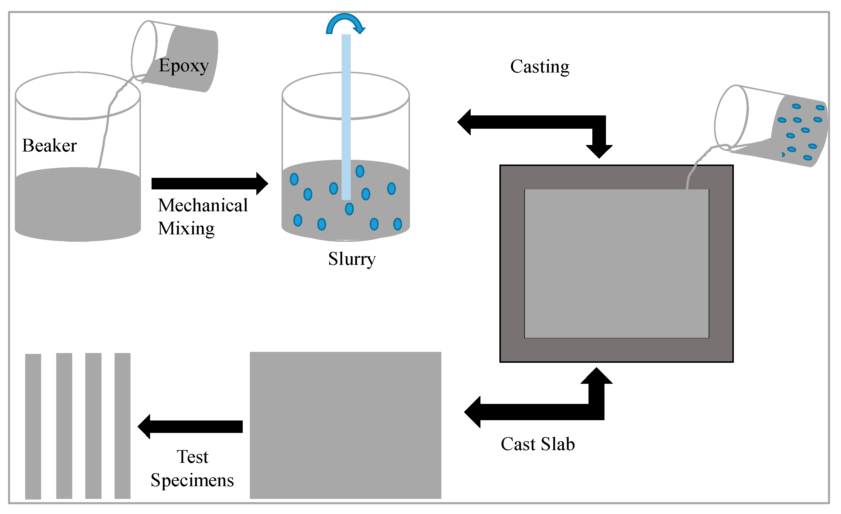 Processes 10 00956 g002 550