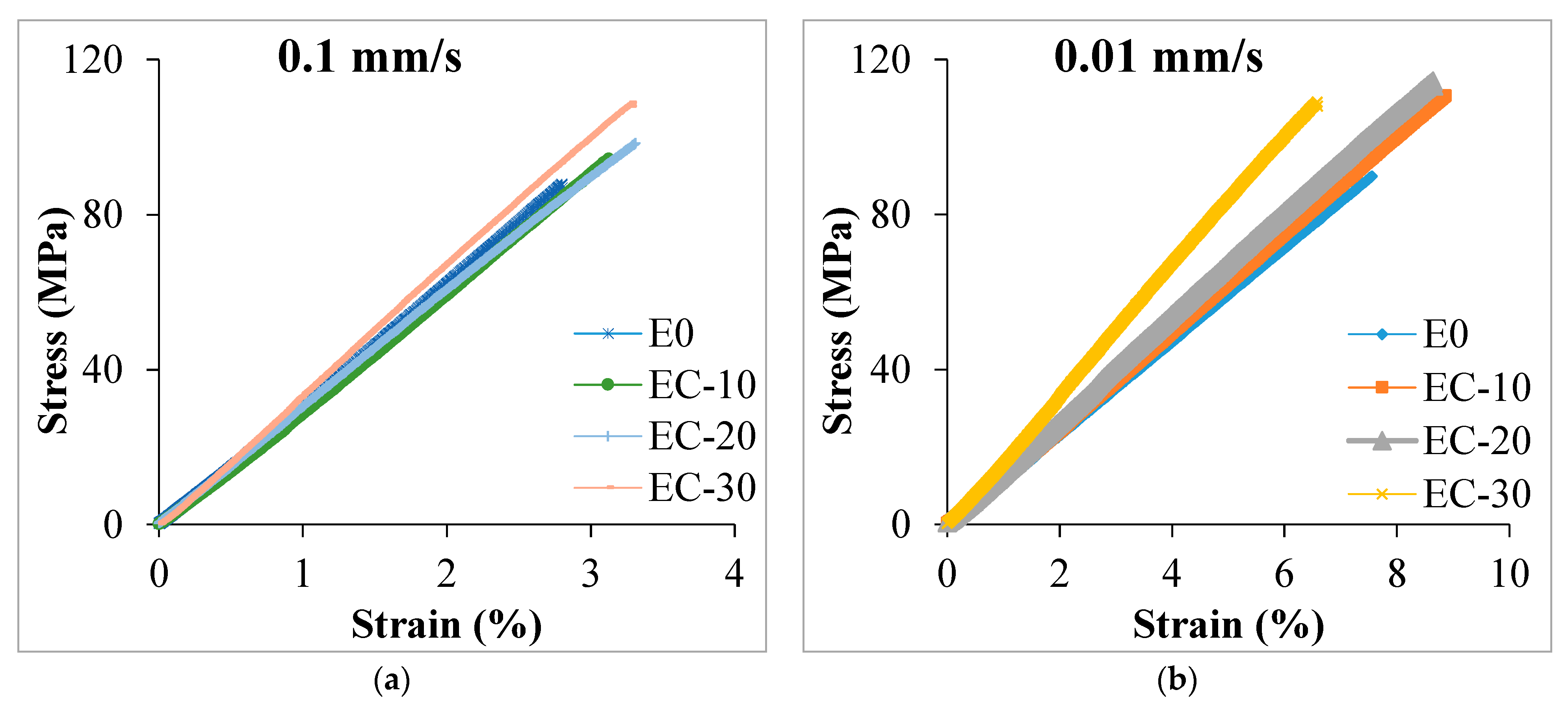 Processes 10 00956 g005 550