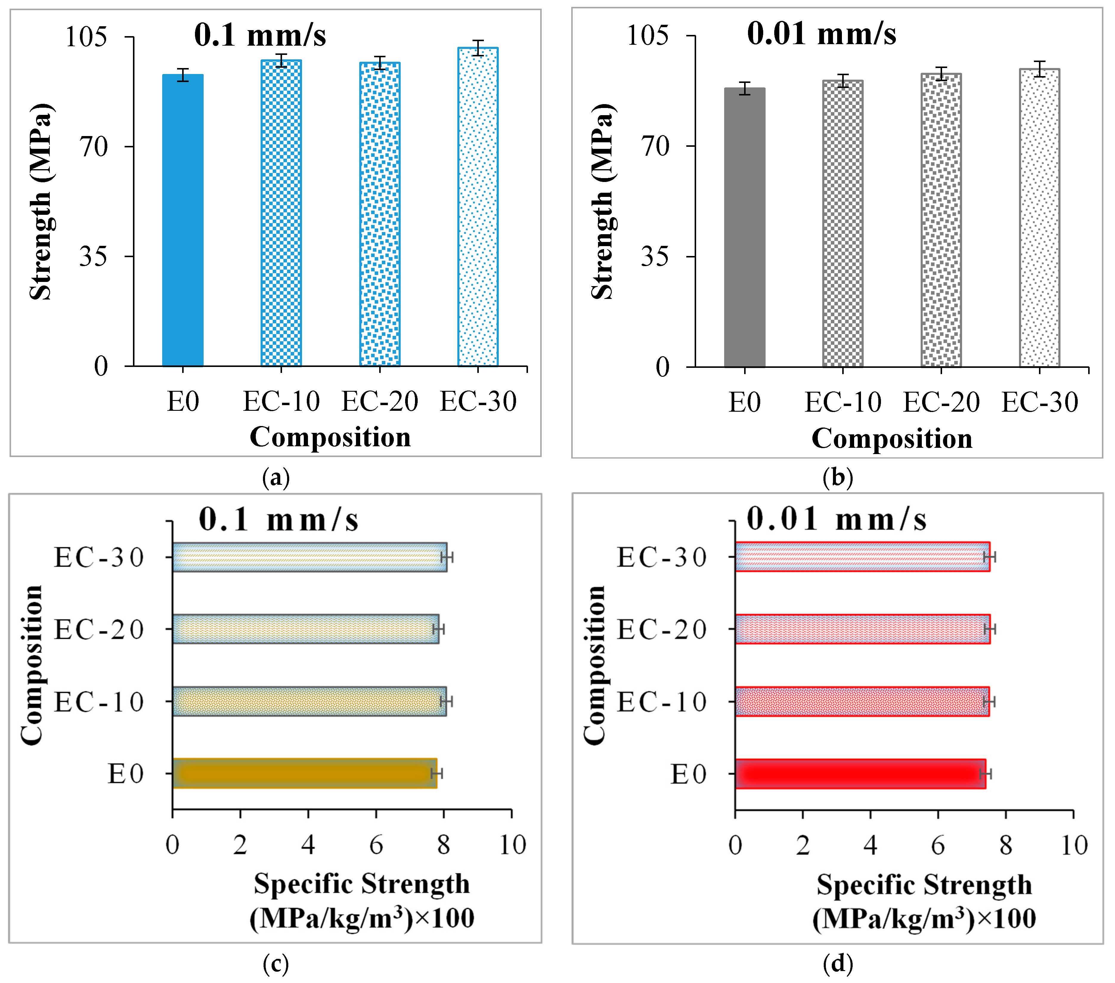 Processes 10 00956 g007 550