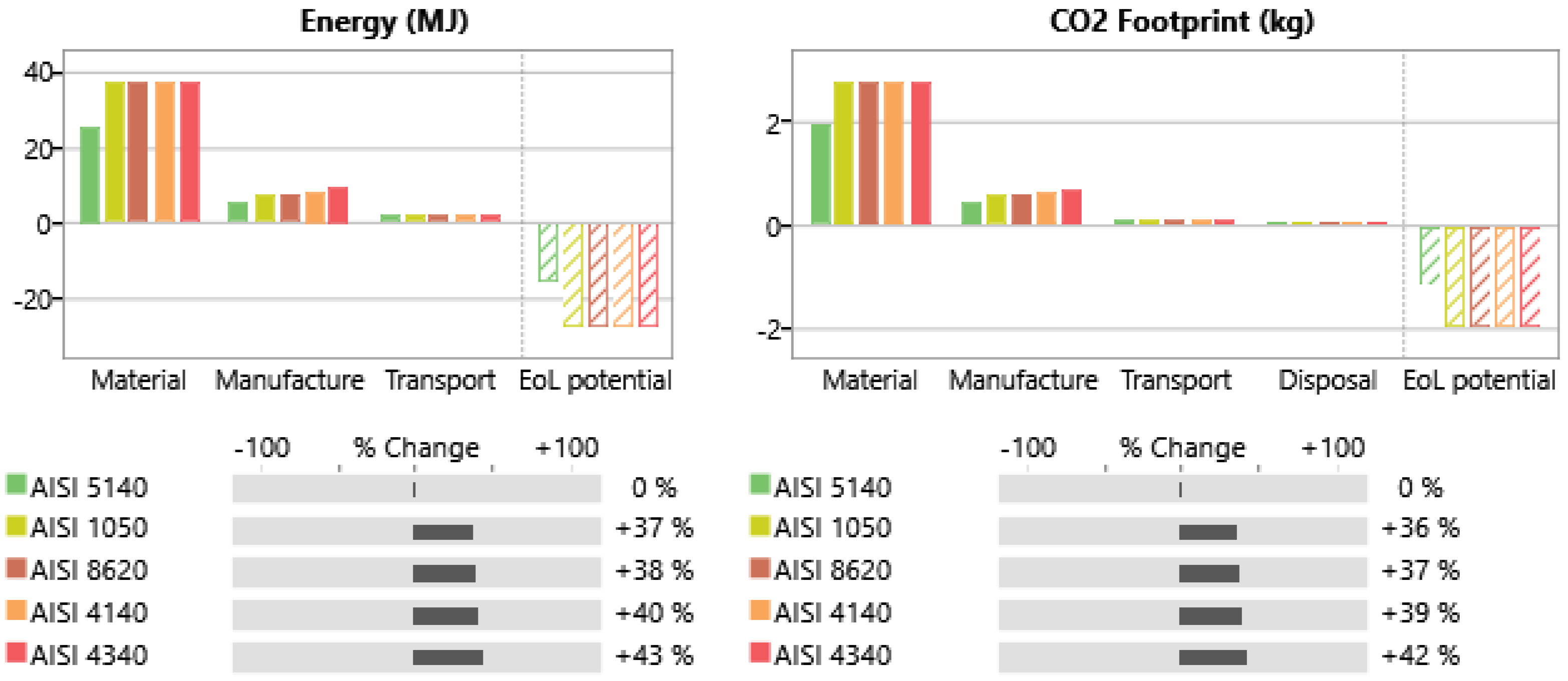 Processes 10 00957 g002 550