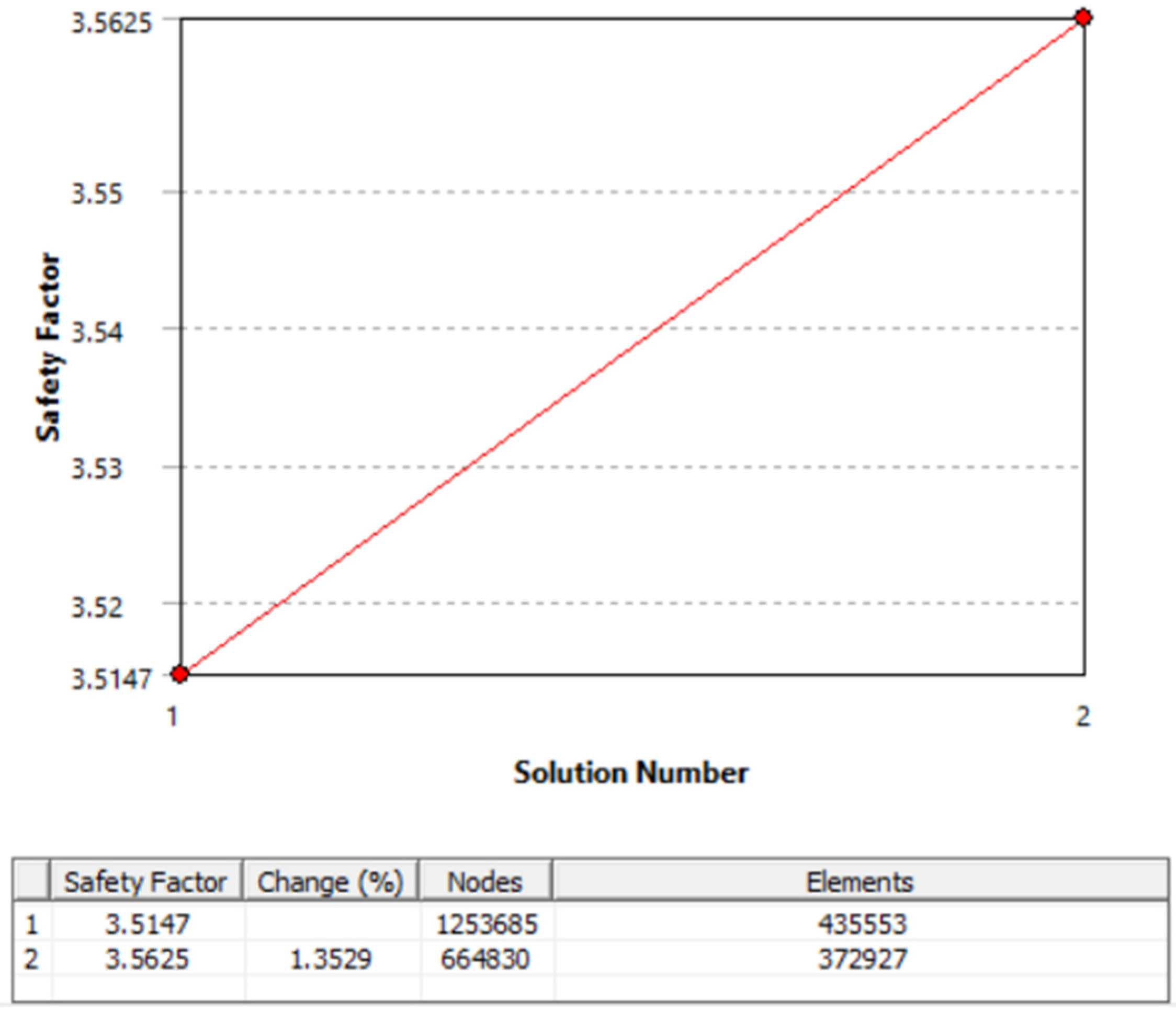 Processes 10 00957 g006 550