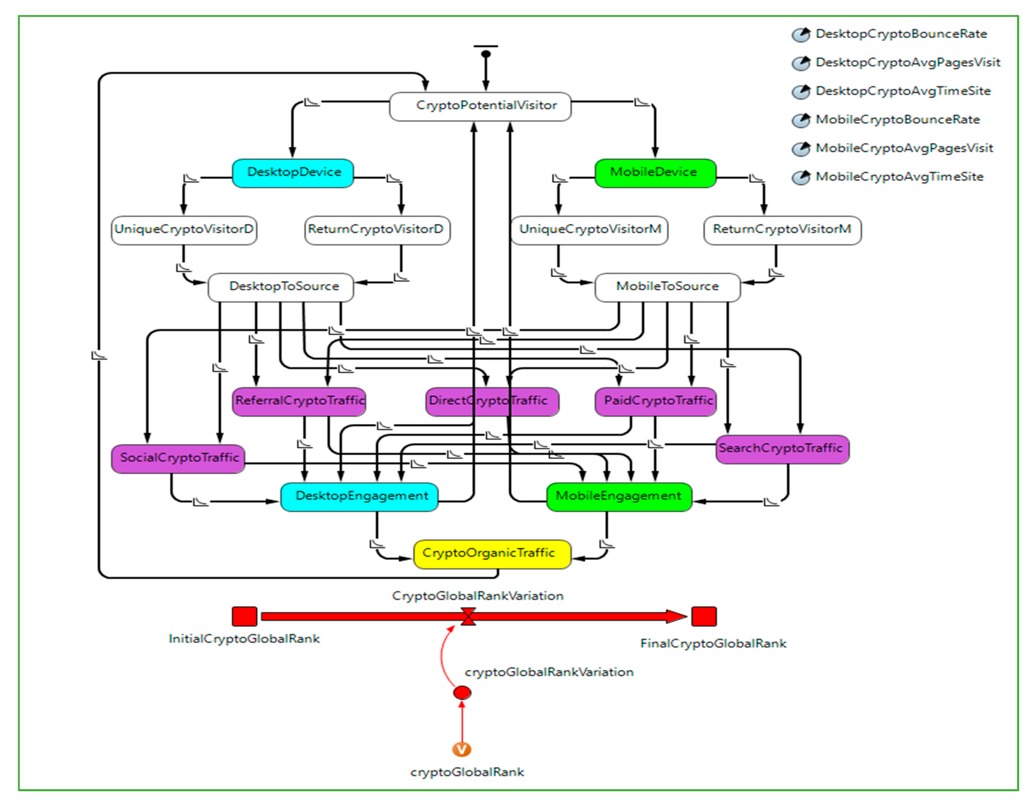 Processes 10 00960 g003