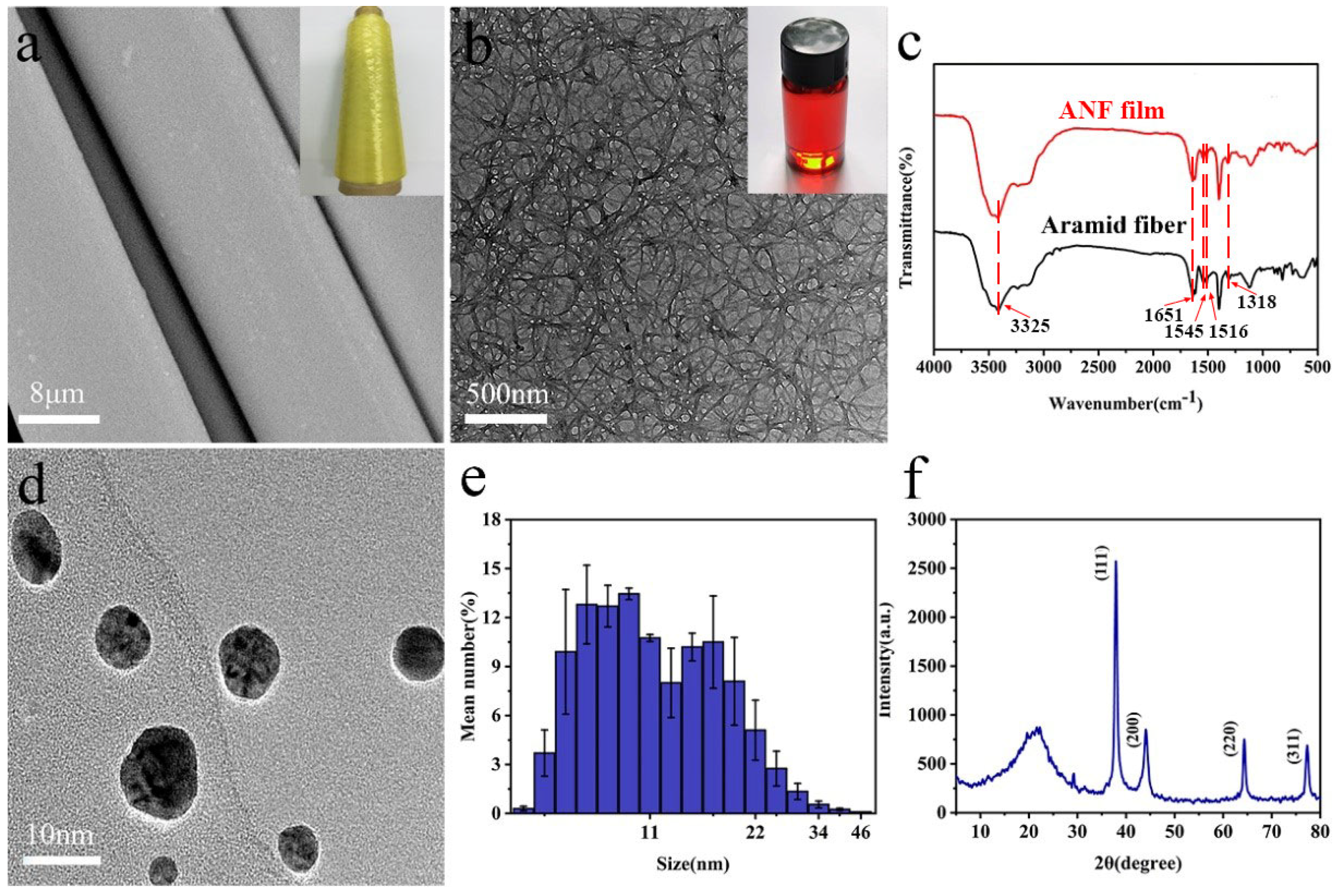 Processes 10 00961 g002 550