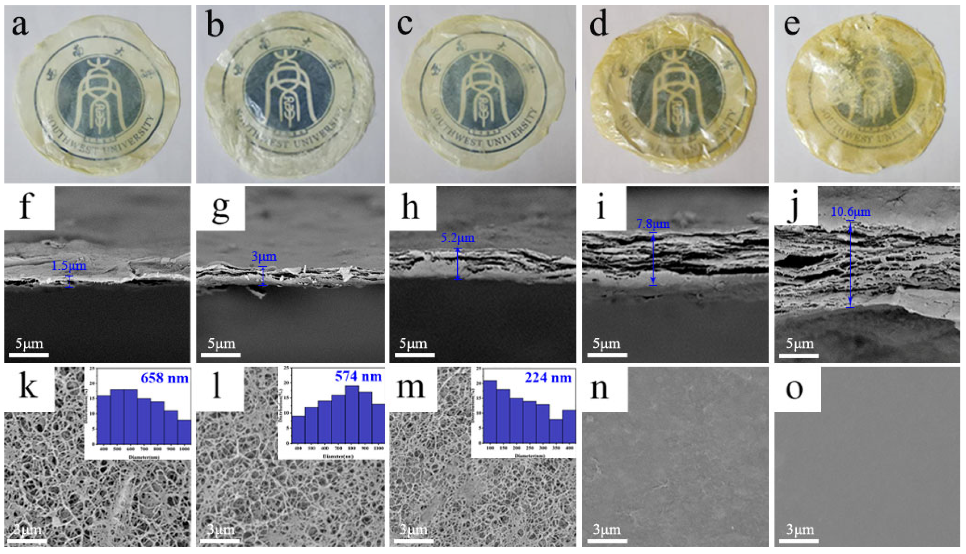 Processes 10 00961 g003 550