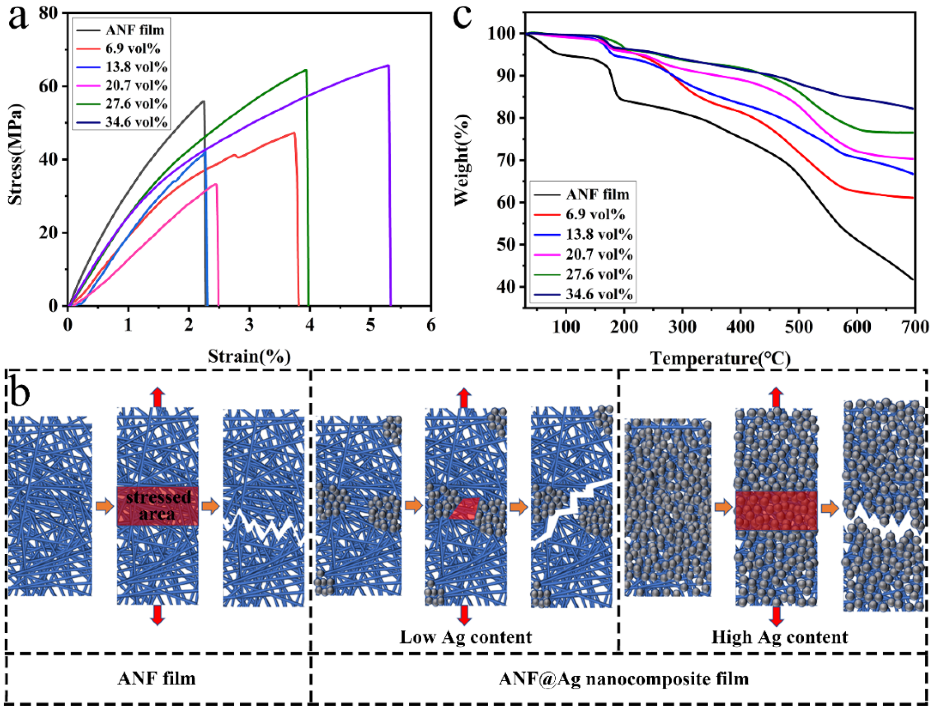 Processes 10 00961 g006 550