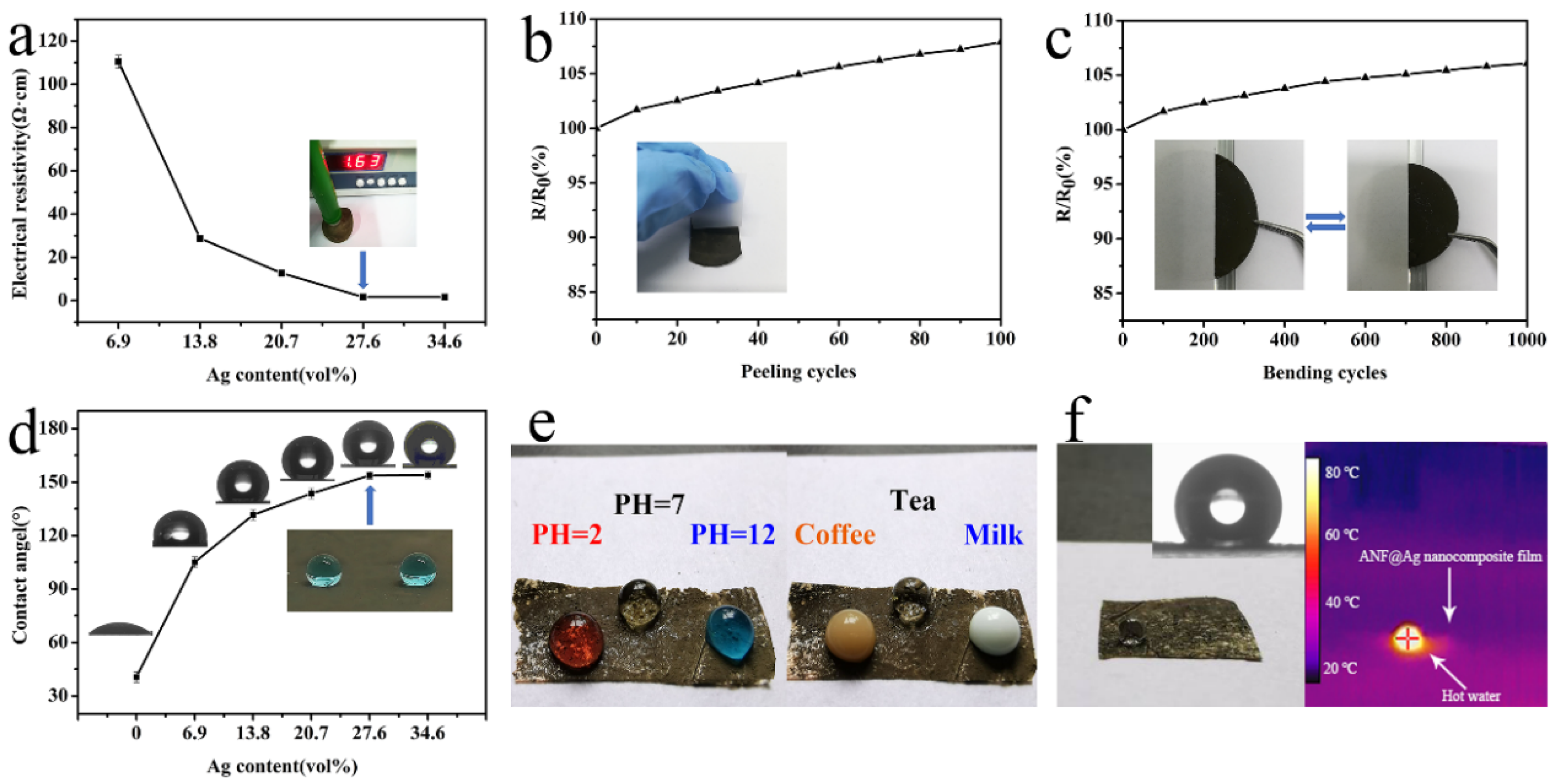Processes 10 00961 g007 550