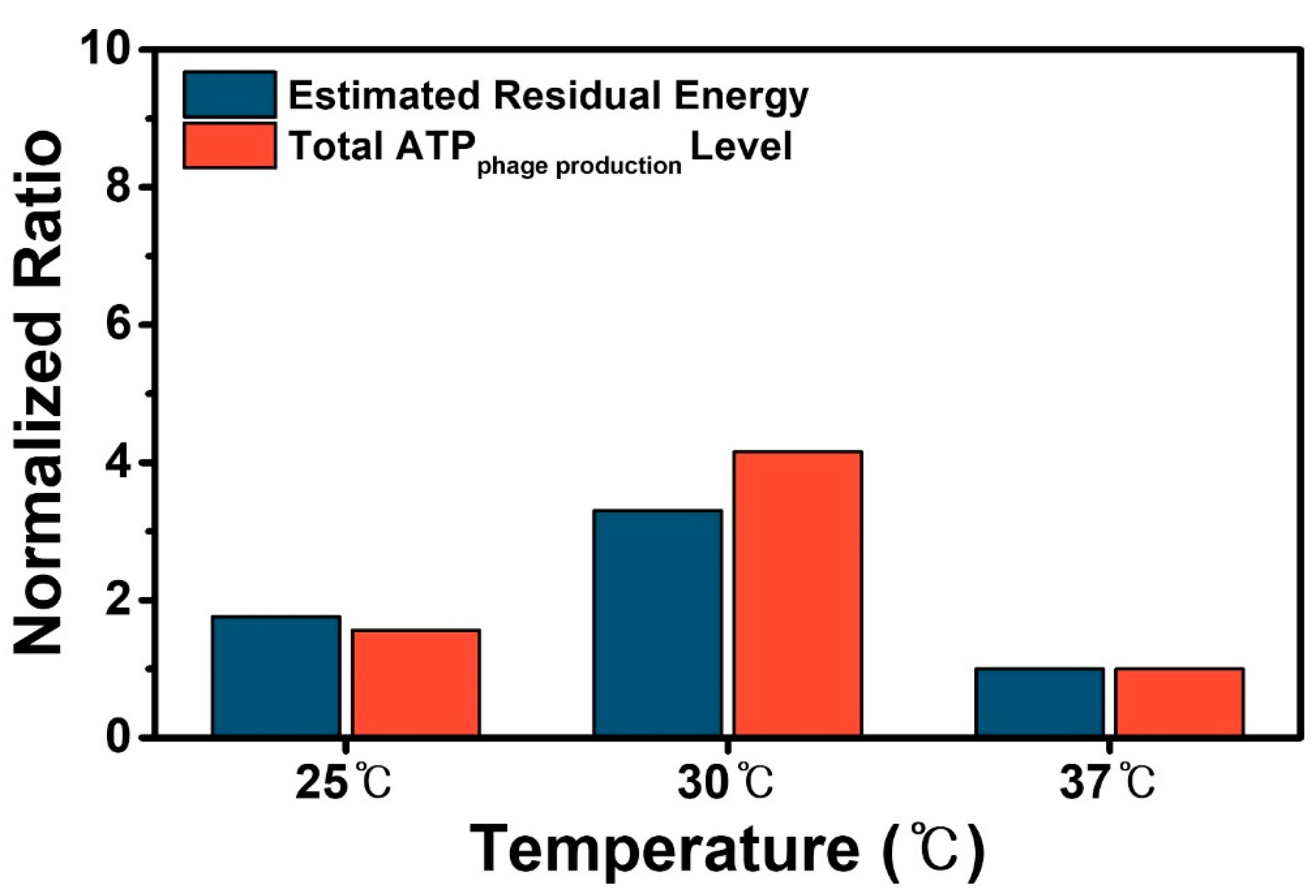 Processes 10 00962 g004 Processes 10 00962 g004