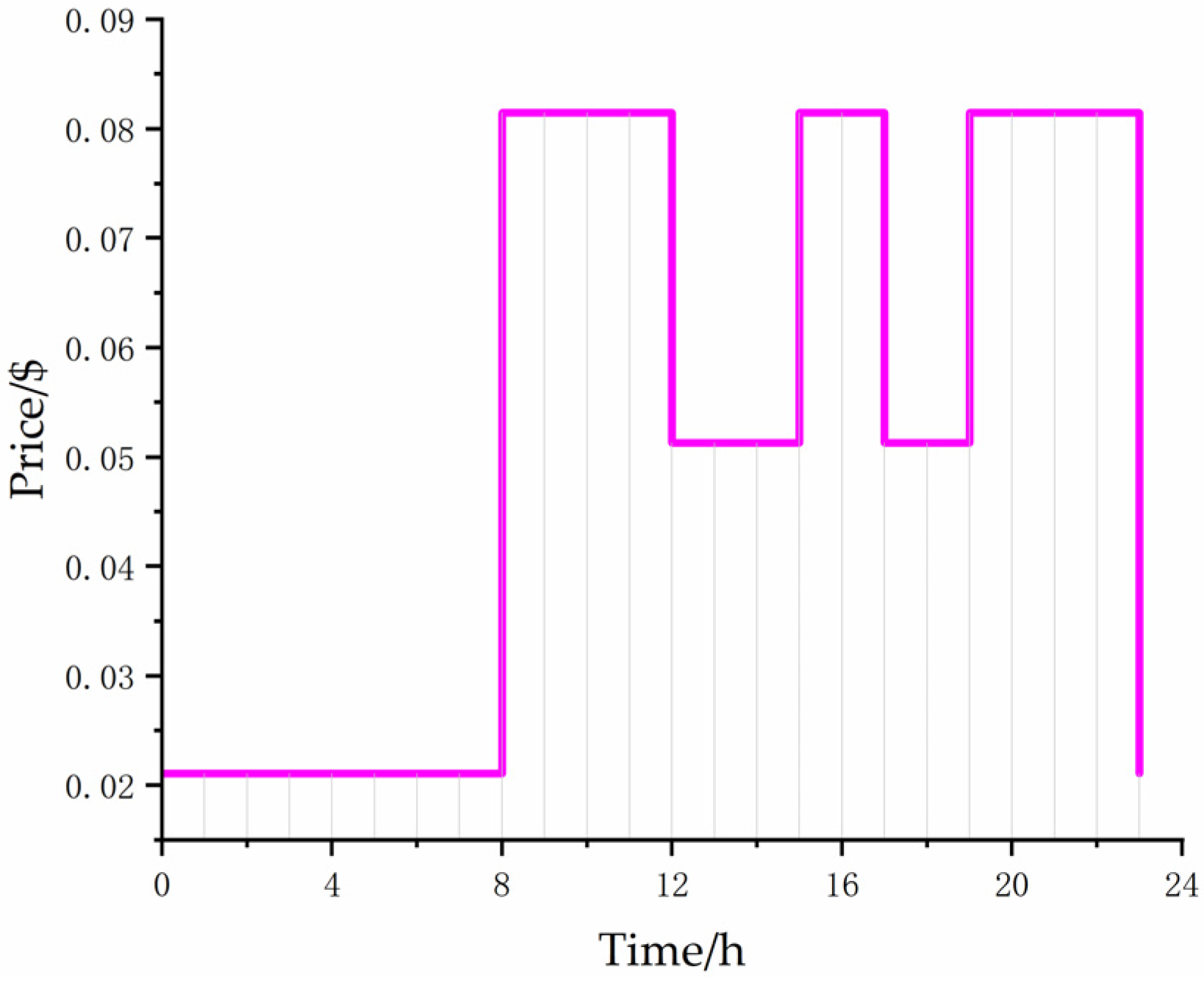 Processes 10 00963 g003 550