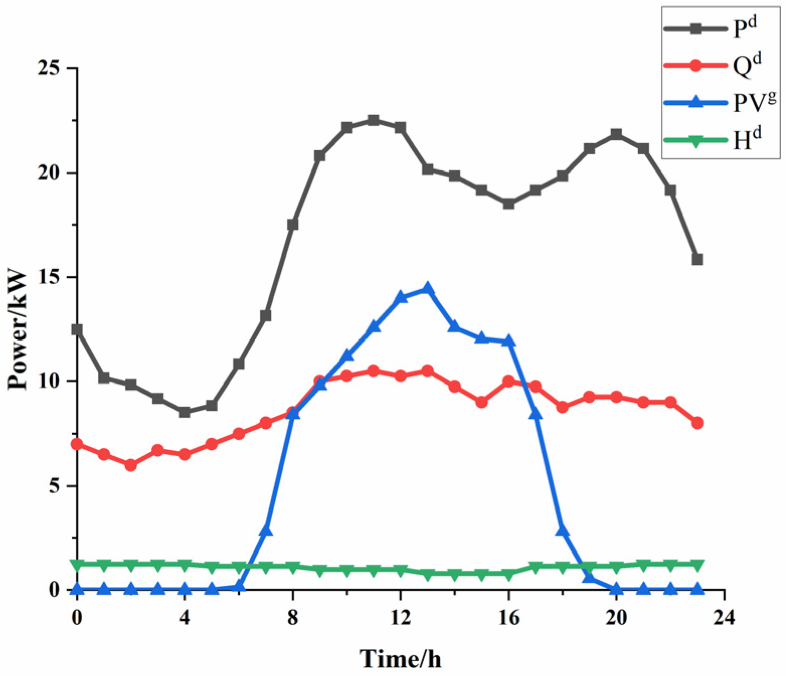 Processes 10 00963 g004 550