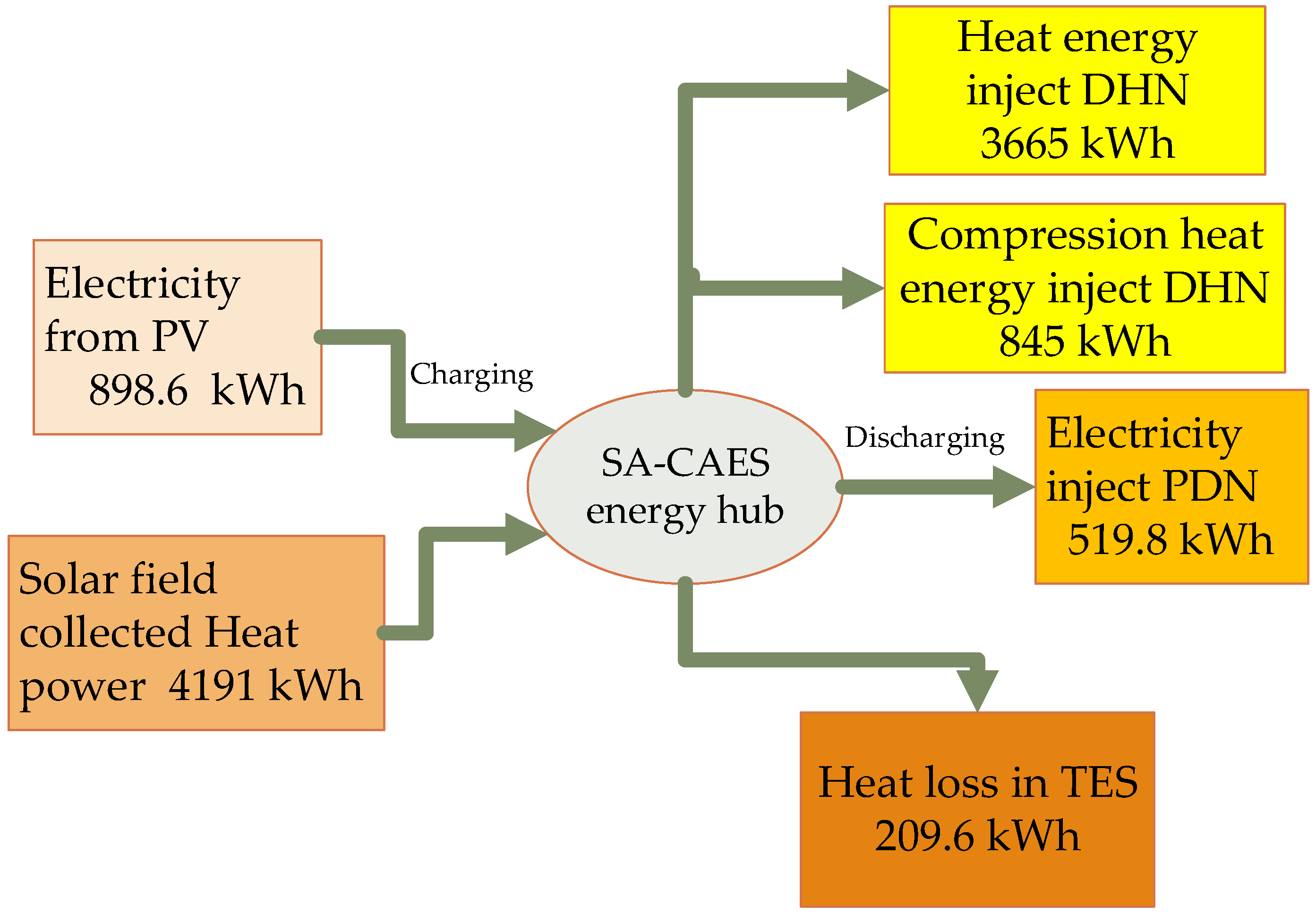 Processes 10 00963 g005 550