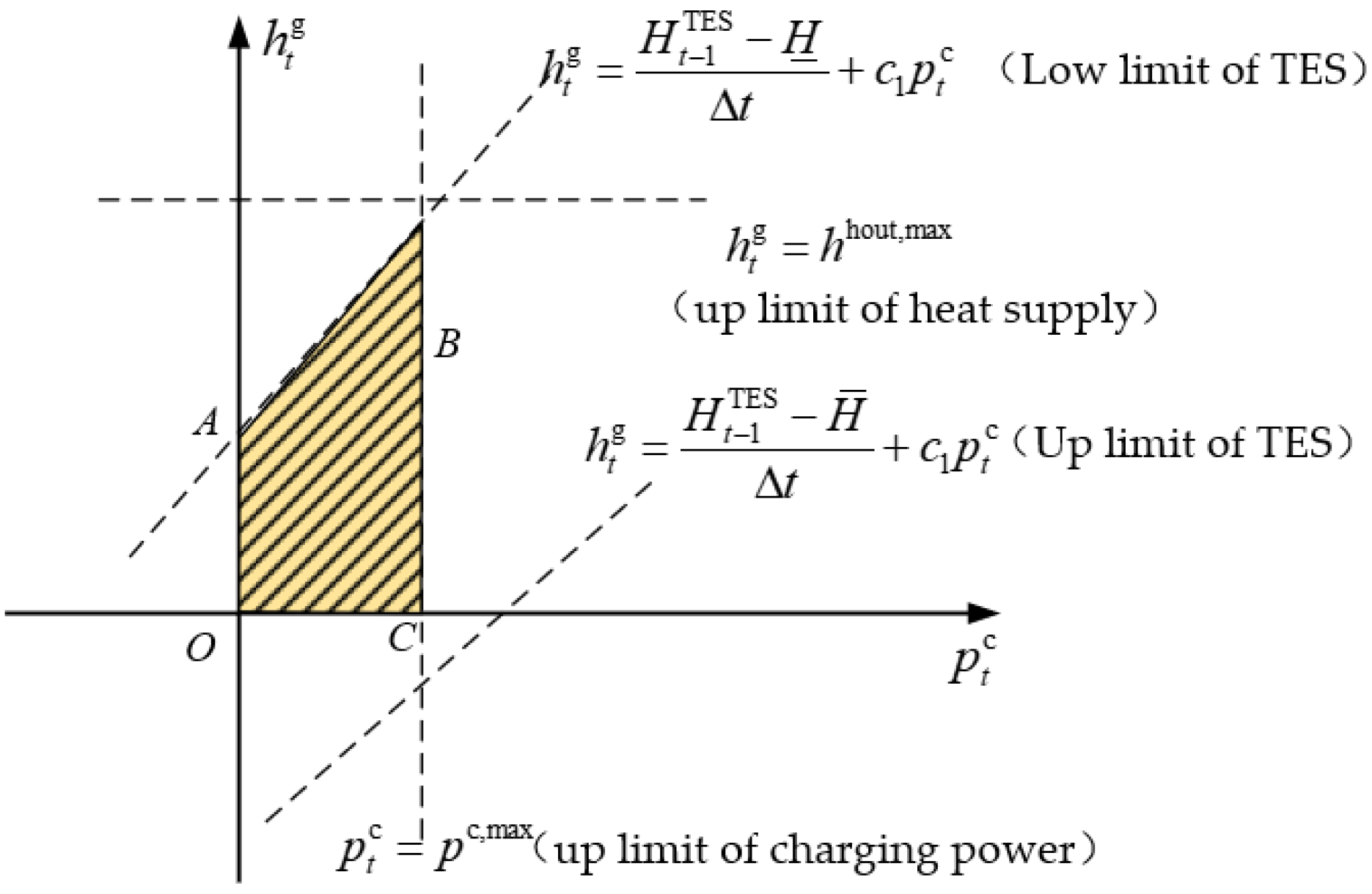 Processes 10 00963 g006 550
