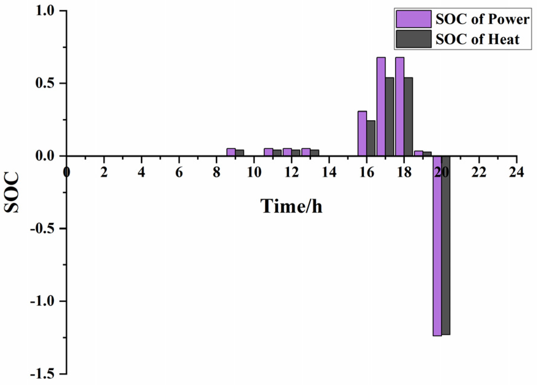 Processes 10 00963 g008 550