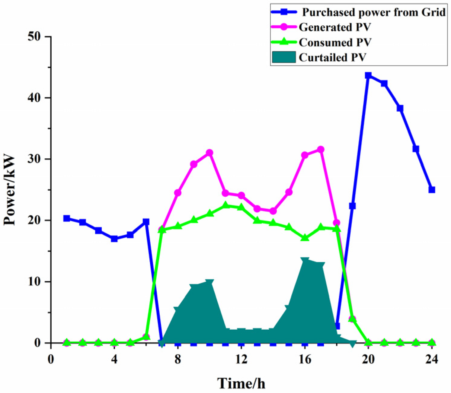 Processes 10 00963 g011 550