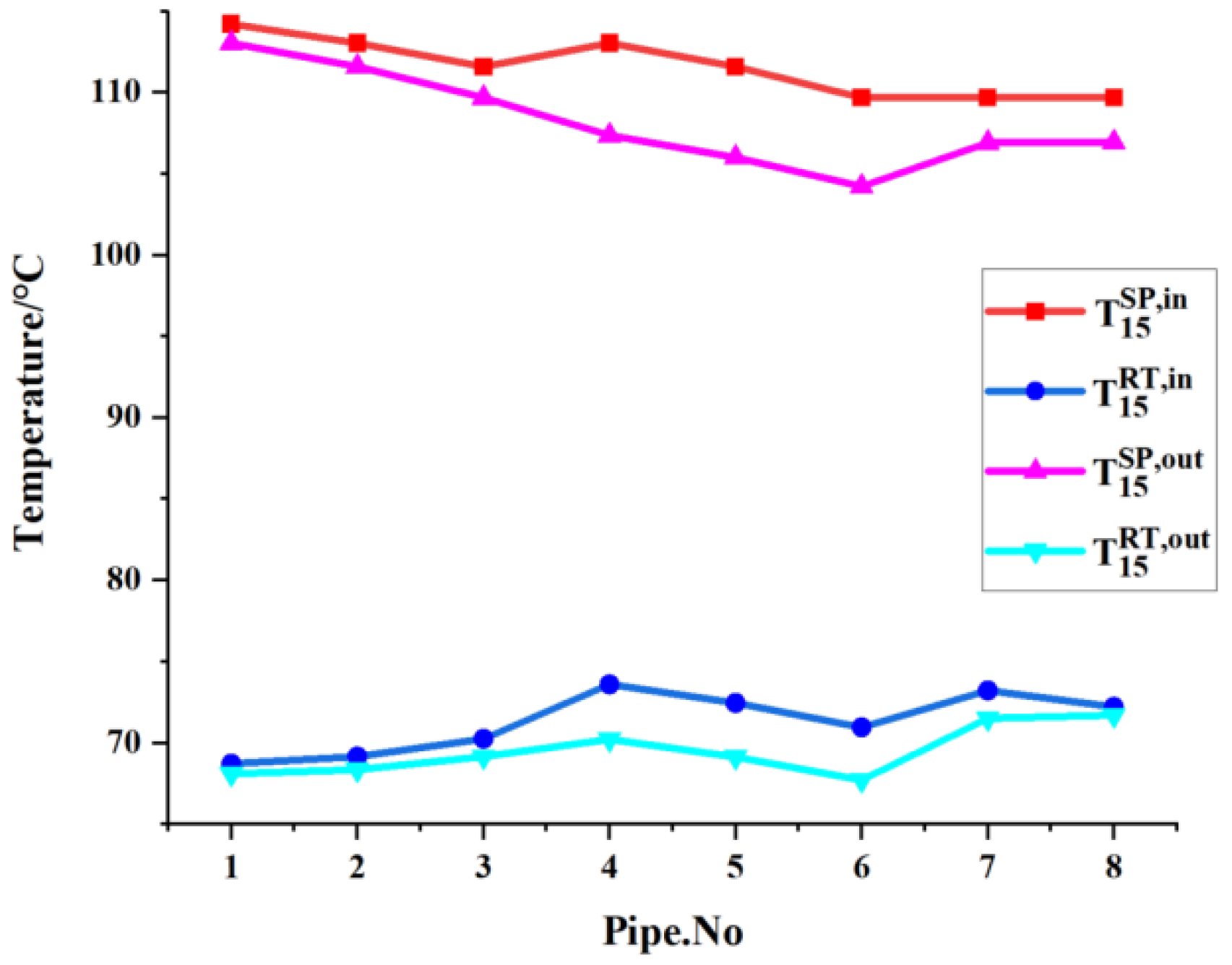 Processes 10 00963 g012 550