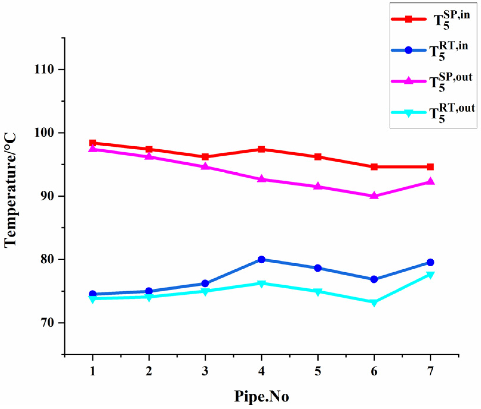 Processes 10 00963 g013 550