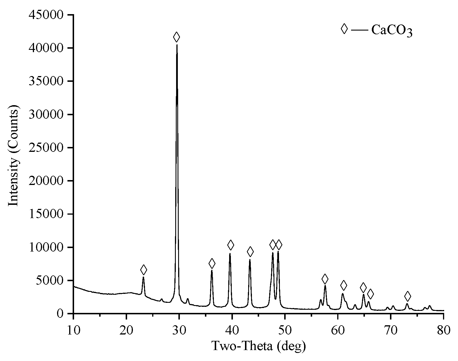 Processes 10 00965 g001 550