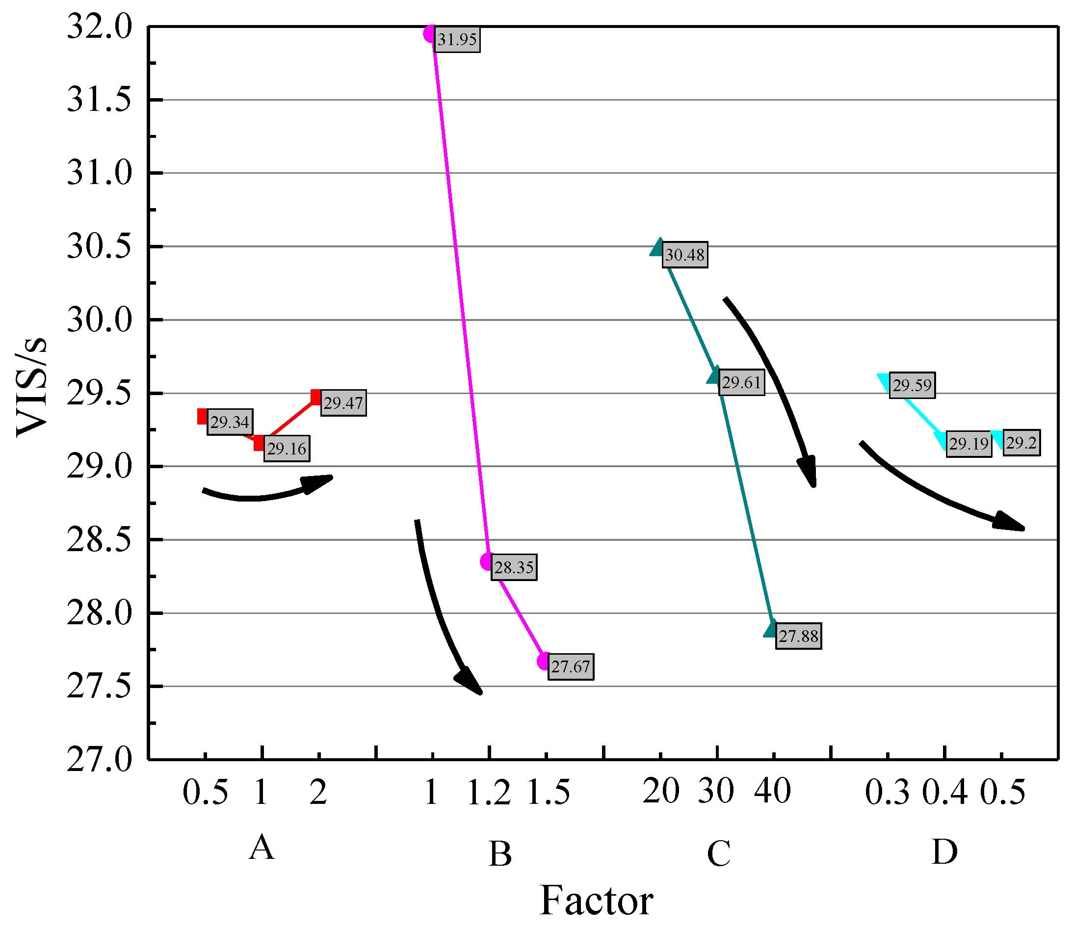 Processes 10 00965 g003 550