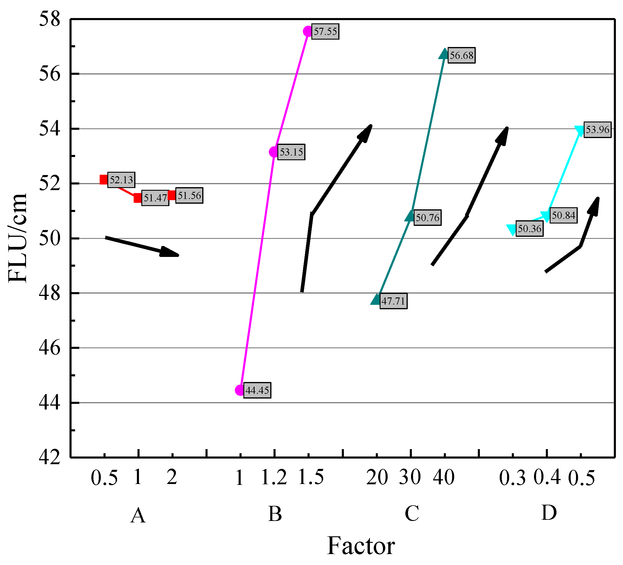 Processes 10 00965 g005 550