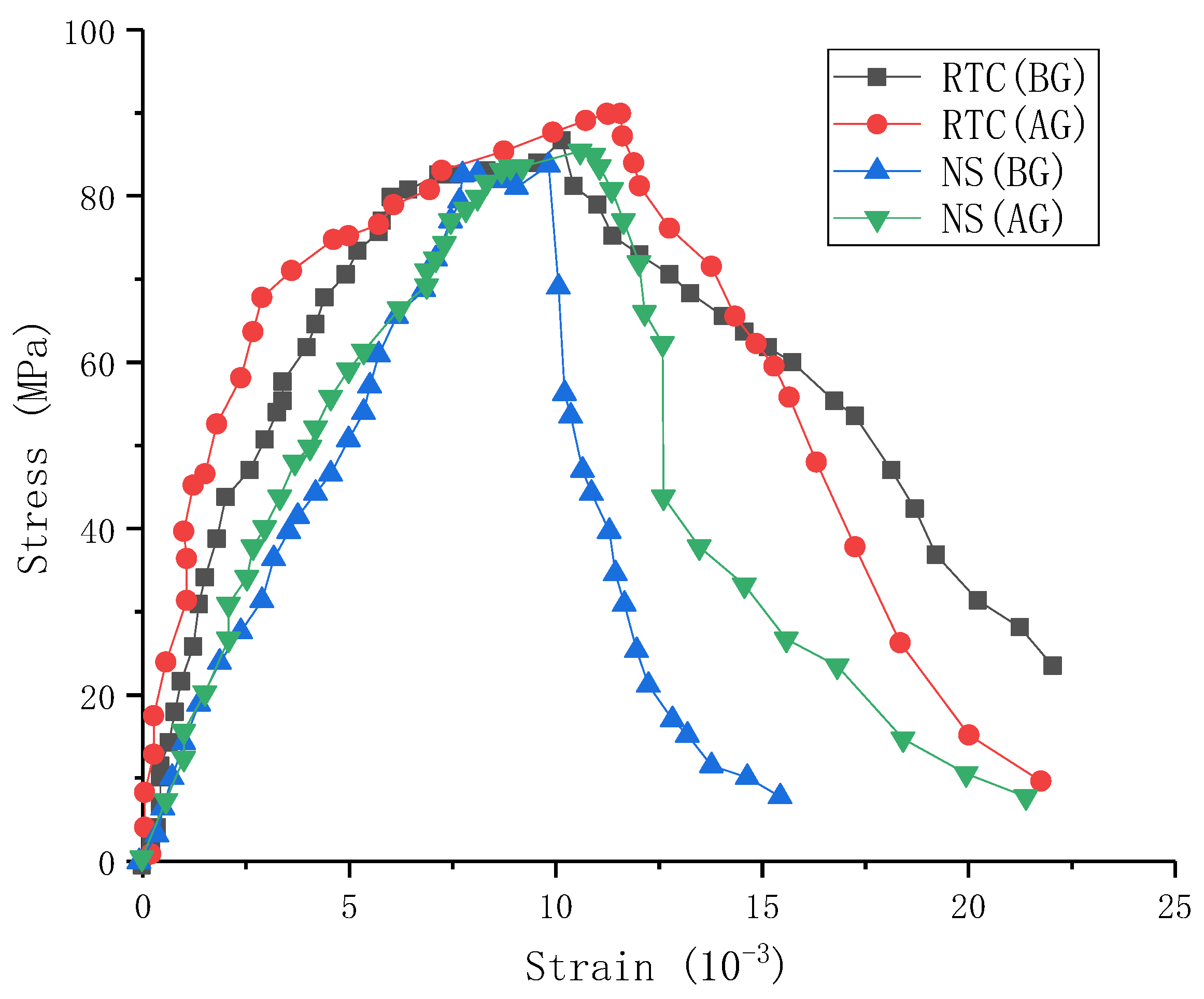 Processes 10 00965 g009 550