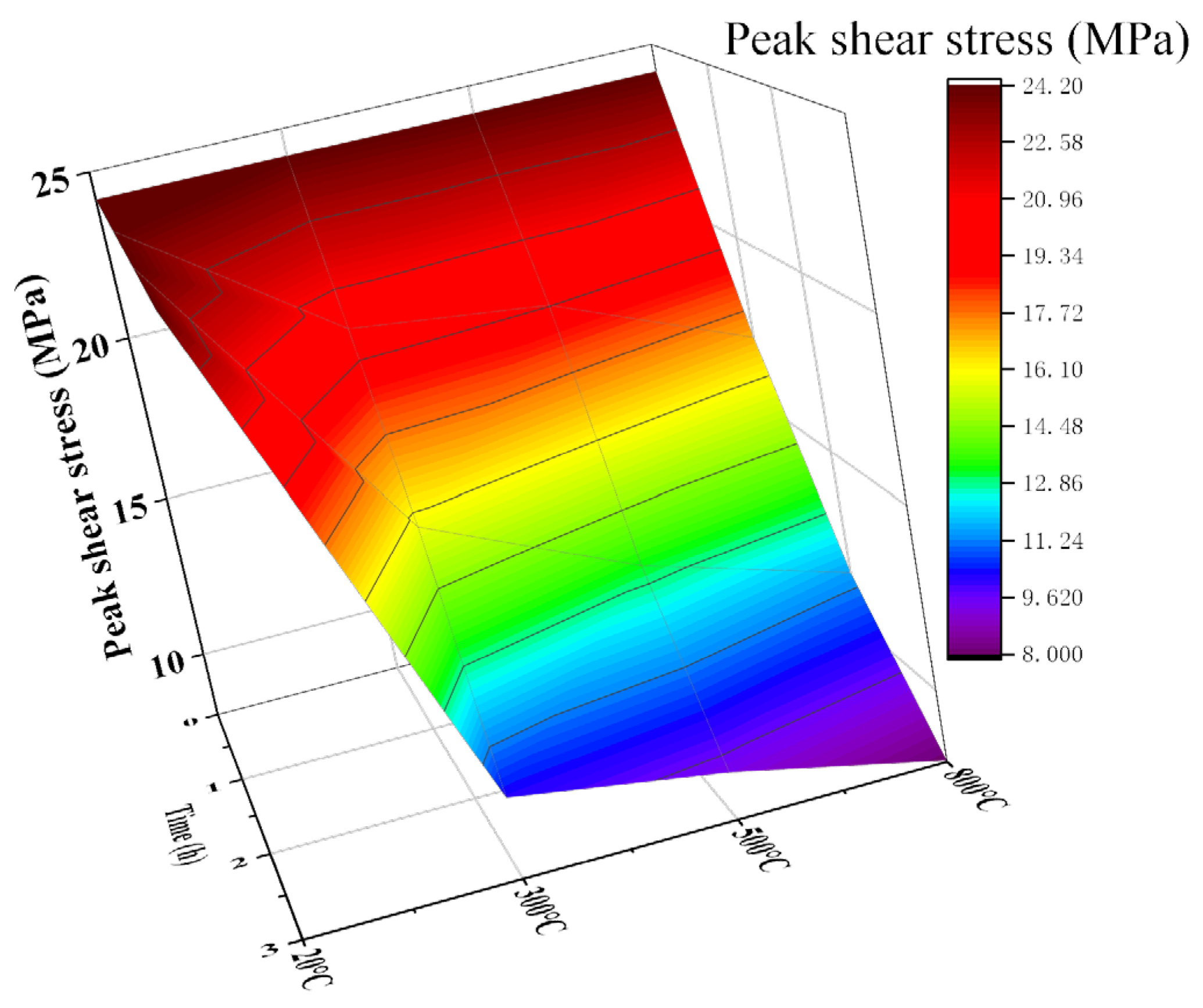 Processes 10 00965 g012 550