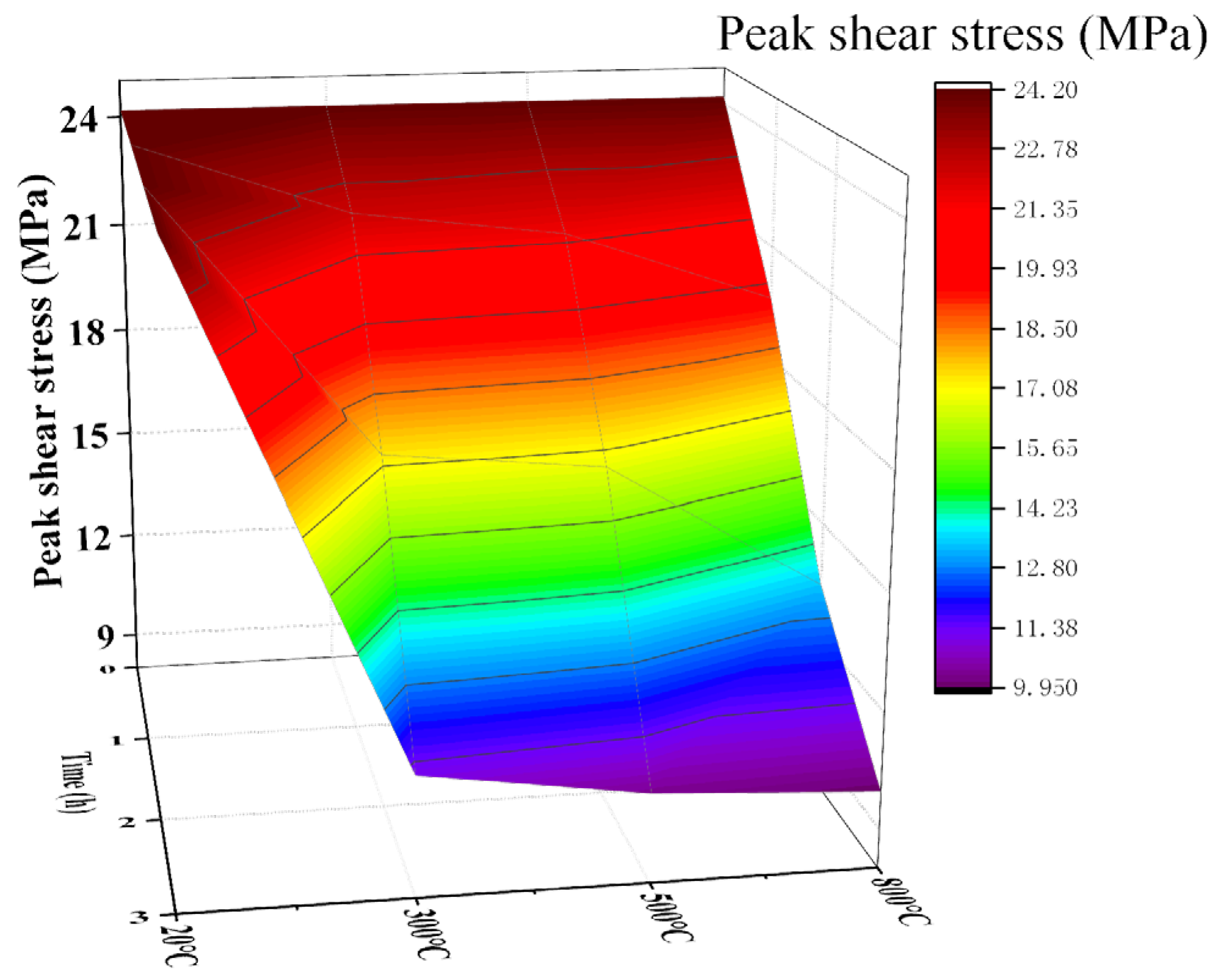 Processes 10 00965 g013 550
