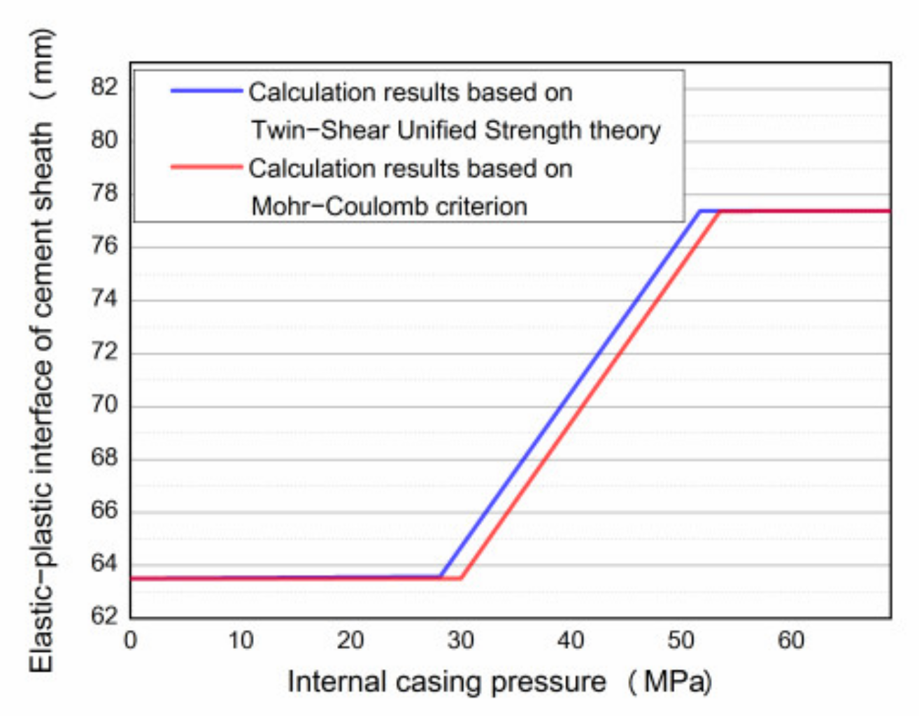 Processes 10 00966 g004 550