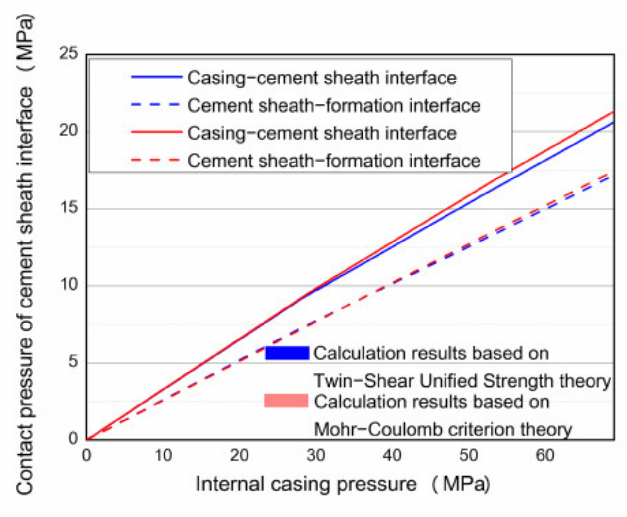 Processes 10 00966 g005 550
