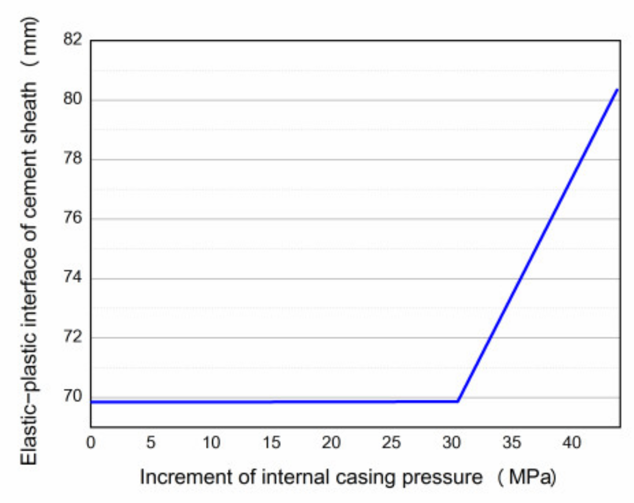 Processes 10 00966 g008 550