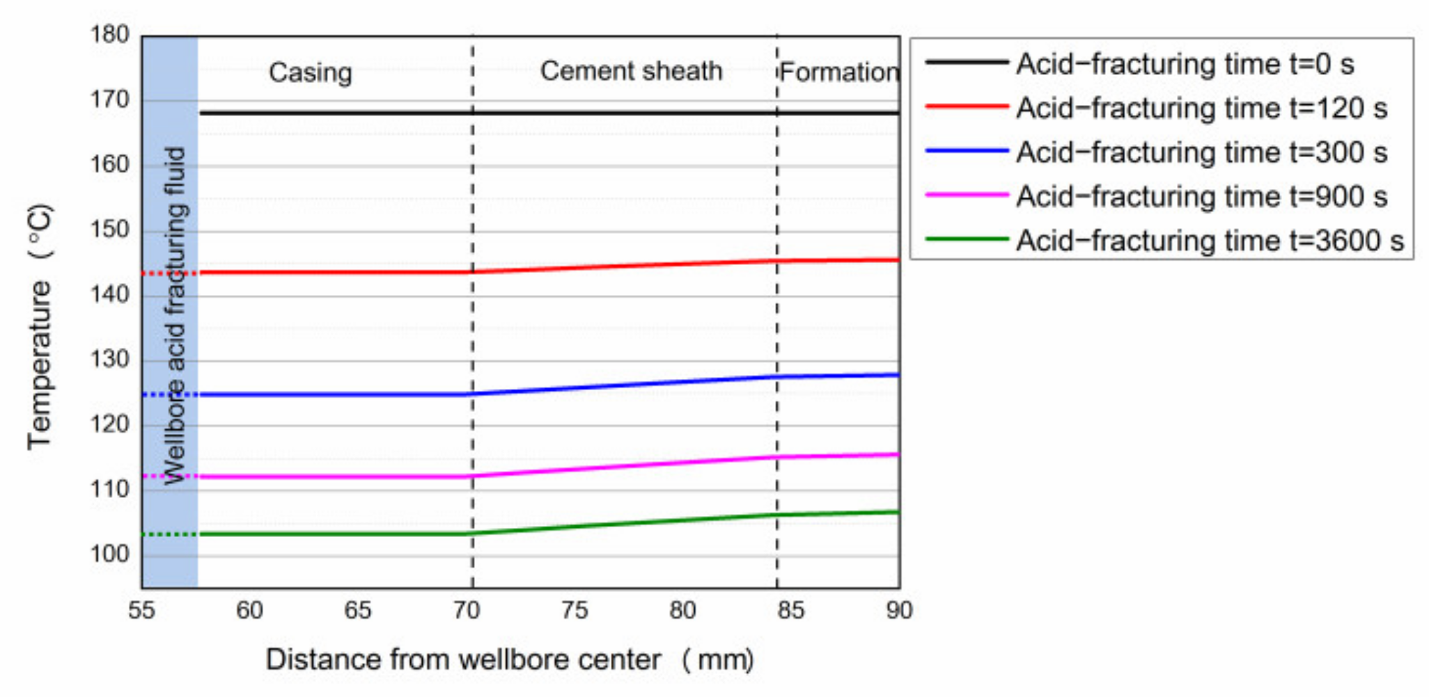 Processes 10 00966 g009 550
