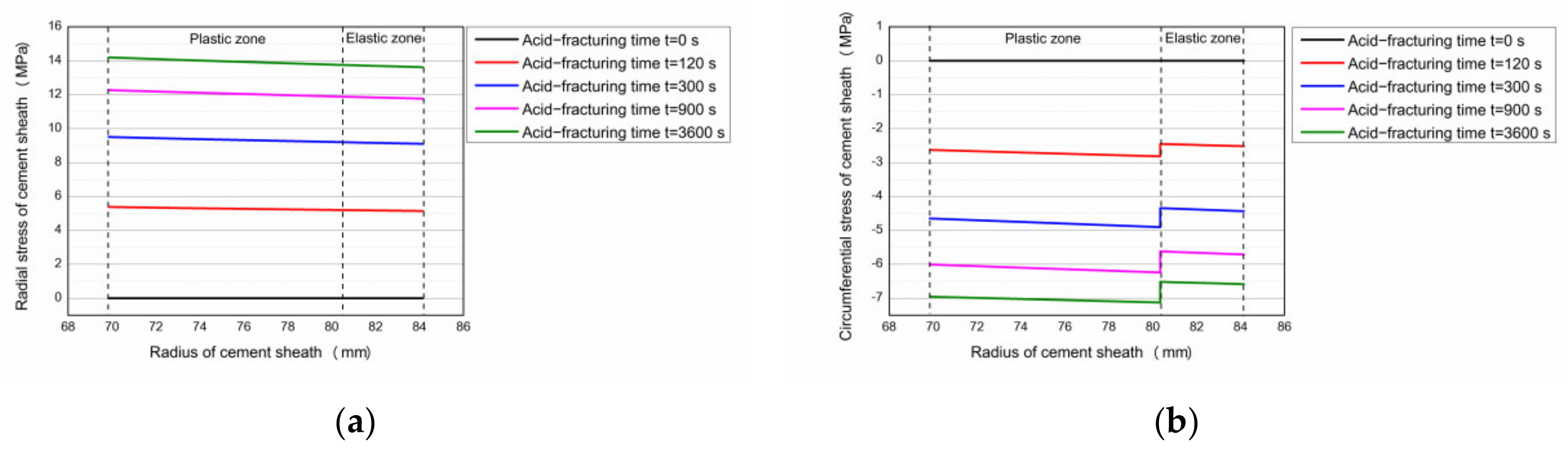 Processes 10 00966 g010 550