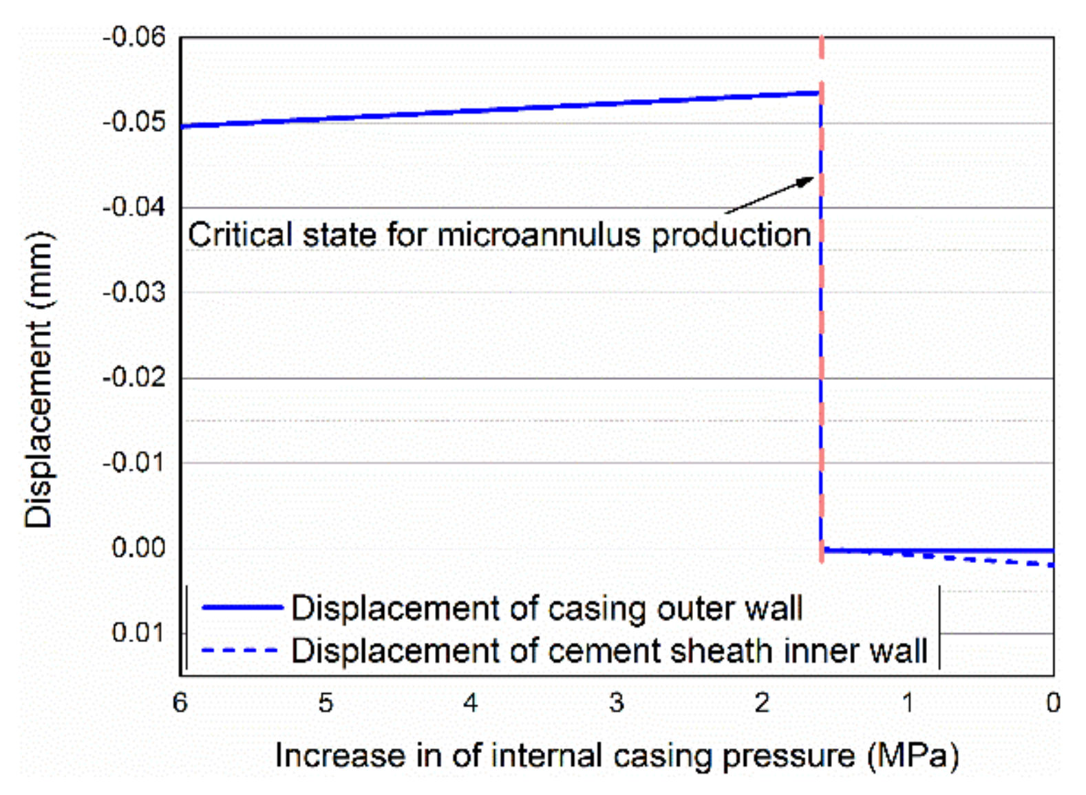 Processes 10 00966 g012 550