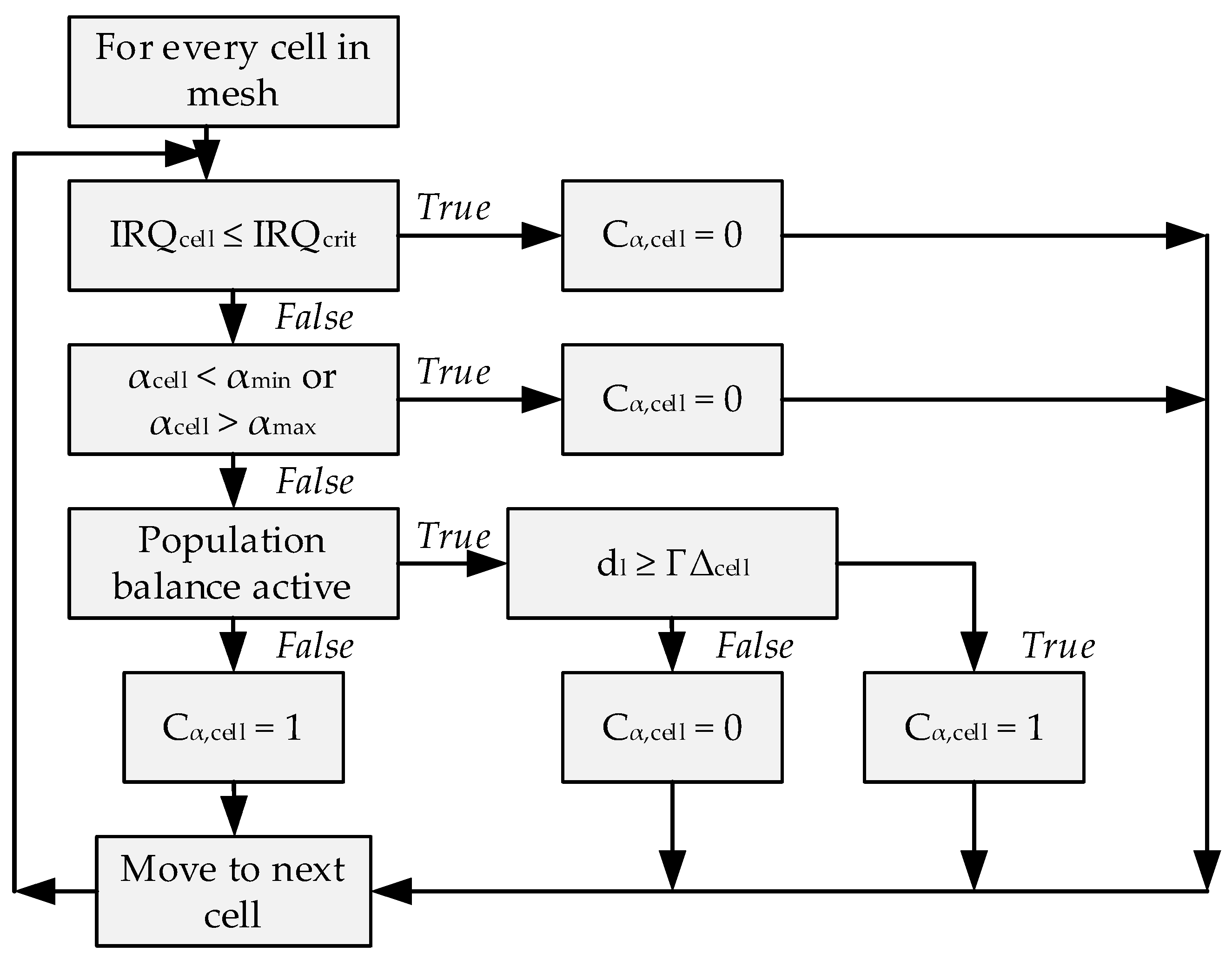 Processes 10 00968 g001 550