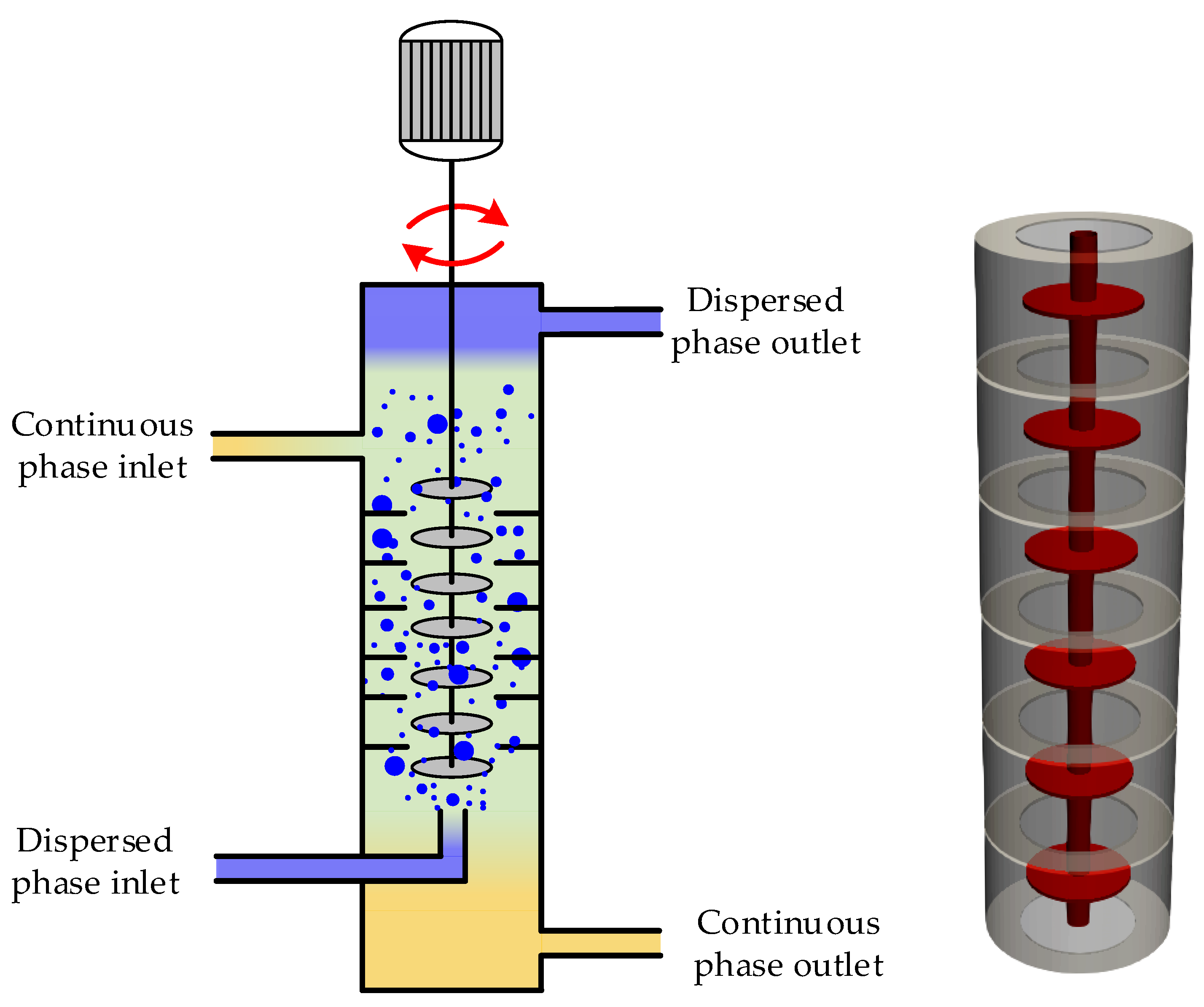 Processes Free FullText Predicting Mass Transfer in LiquidLiquid