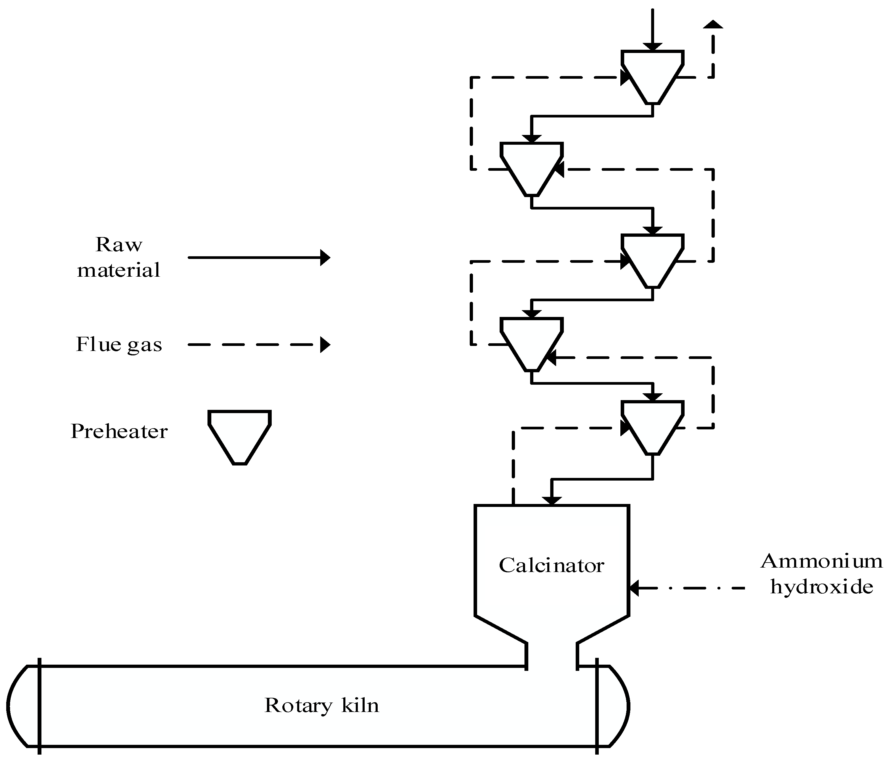 Processes 10 00969 g001