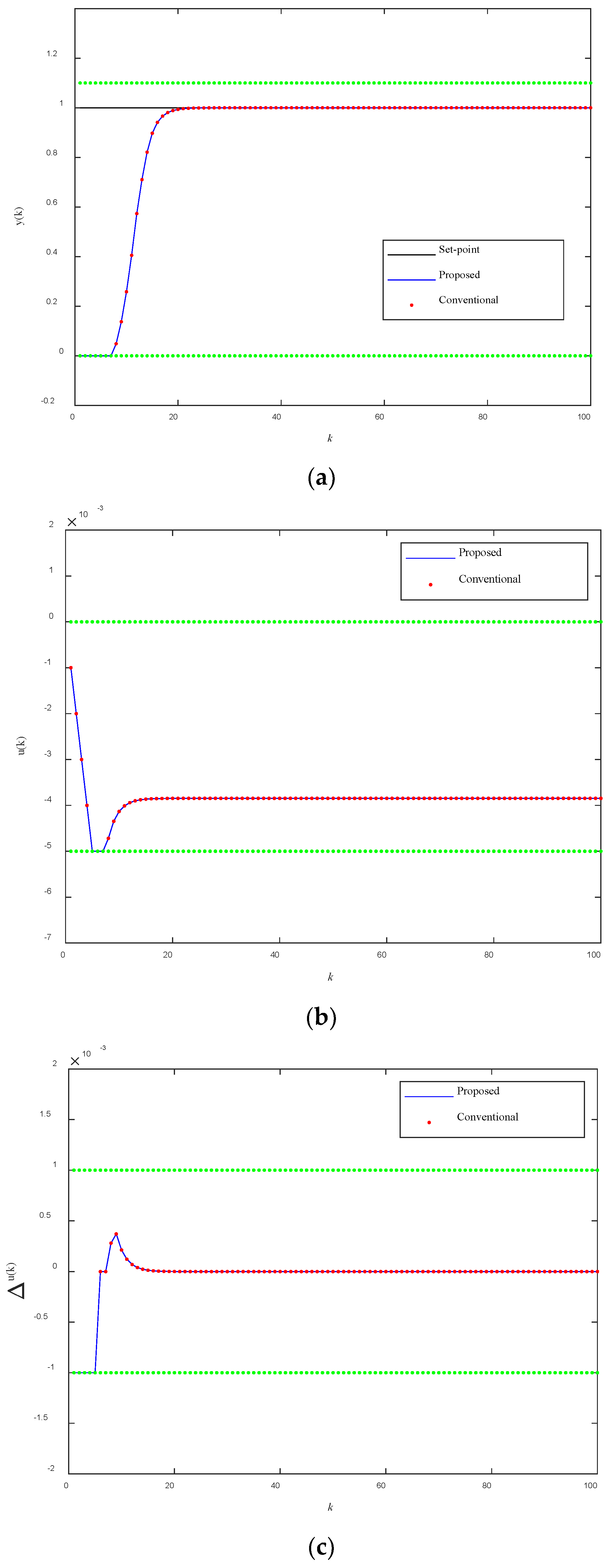 Processes 10 00969 g003
