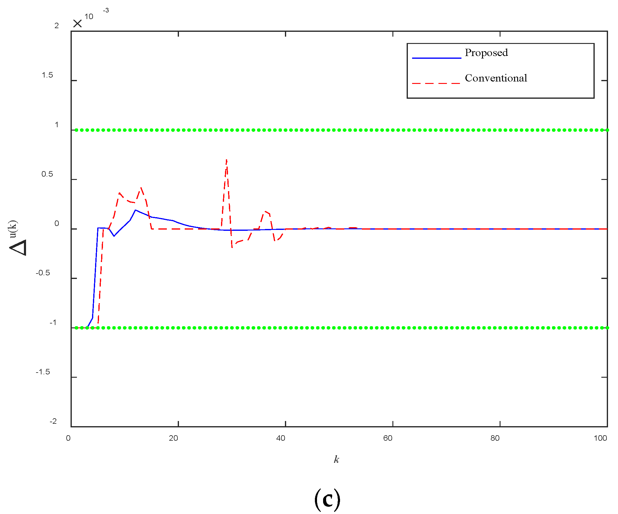 Processes 10 00969 g004b