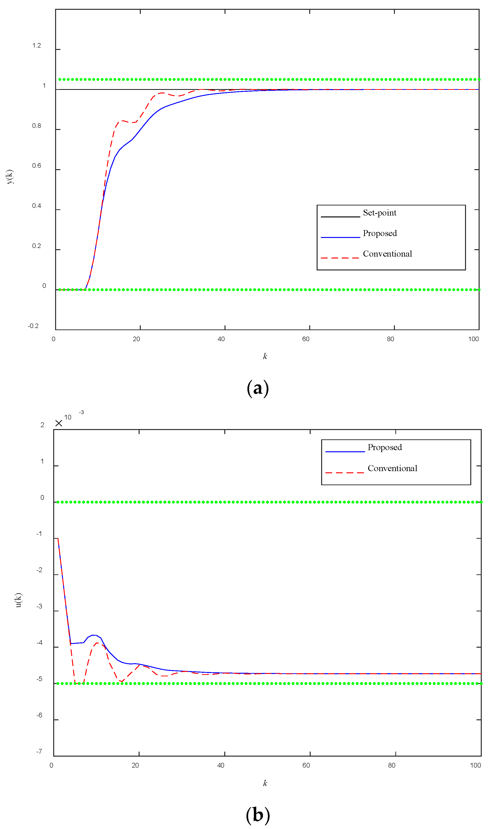 Processes 10 00969 g005a