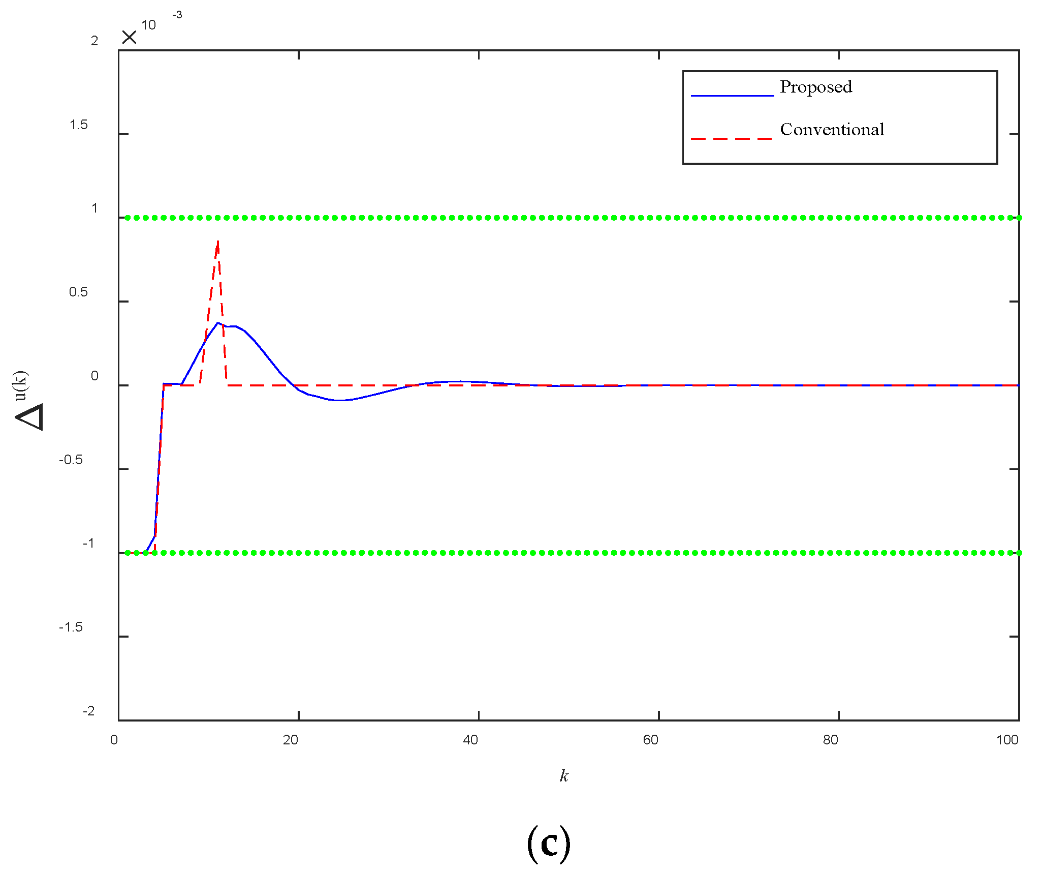 Processes 10 00969 g006b