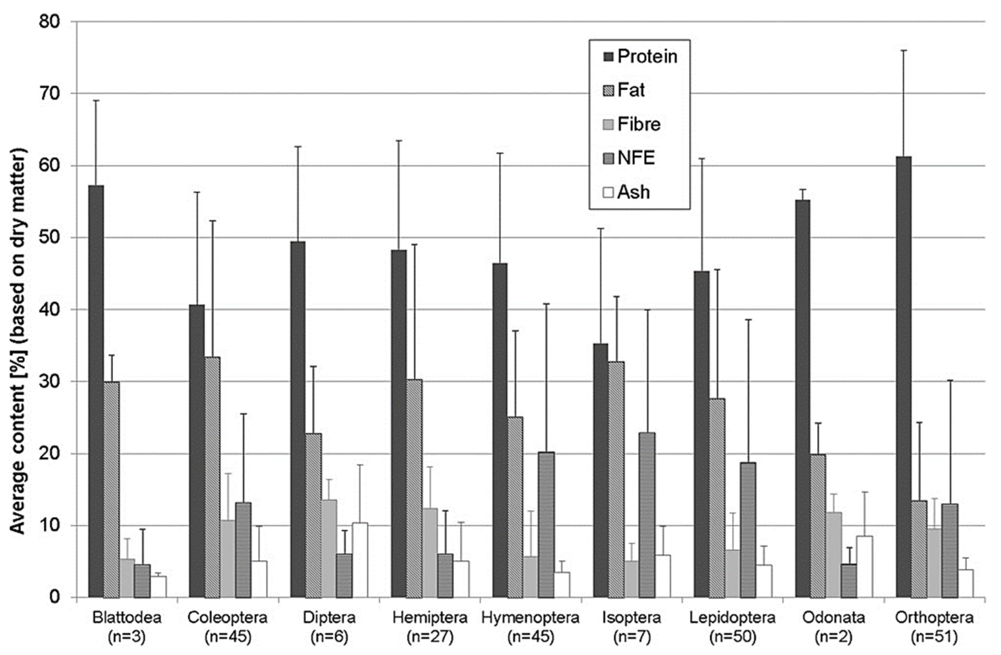 Processes 10 00970 g001