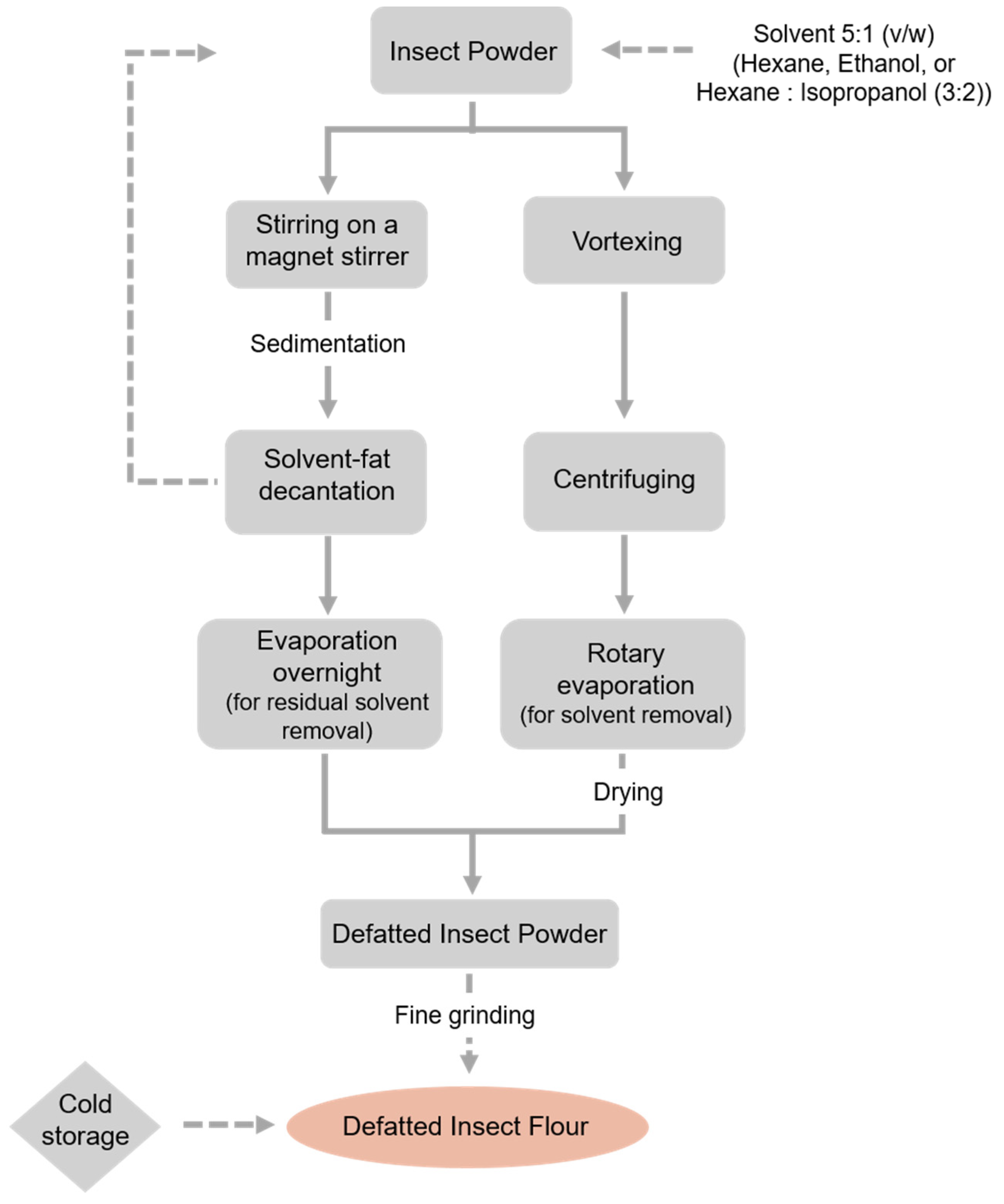 Processes 10 00970 g003