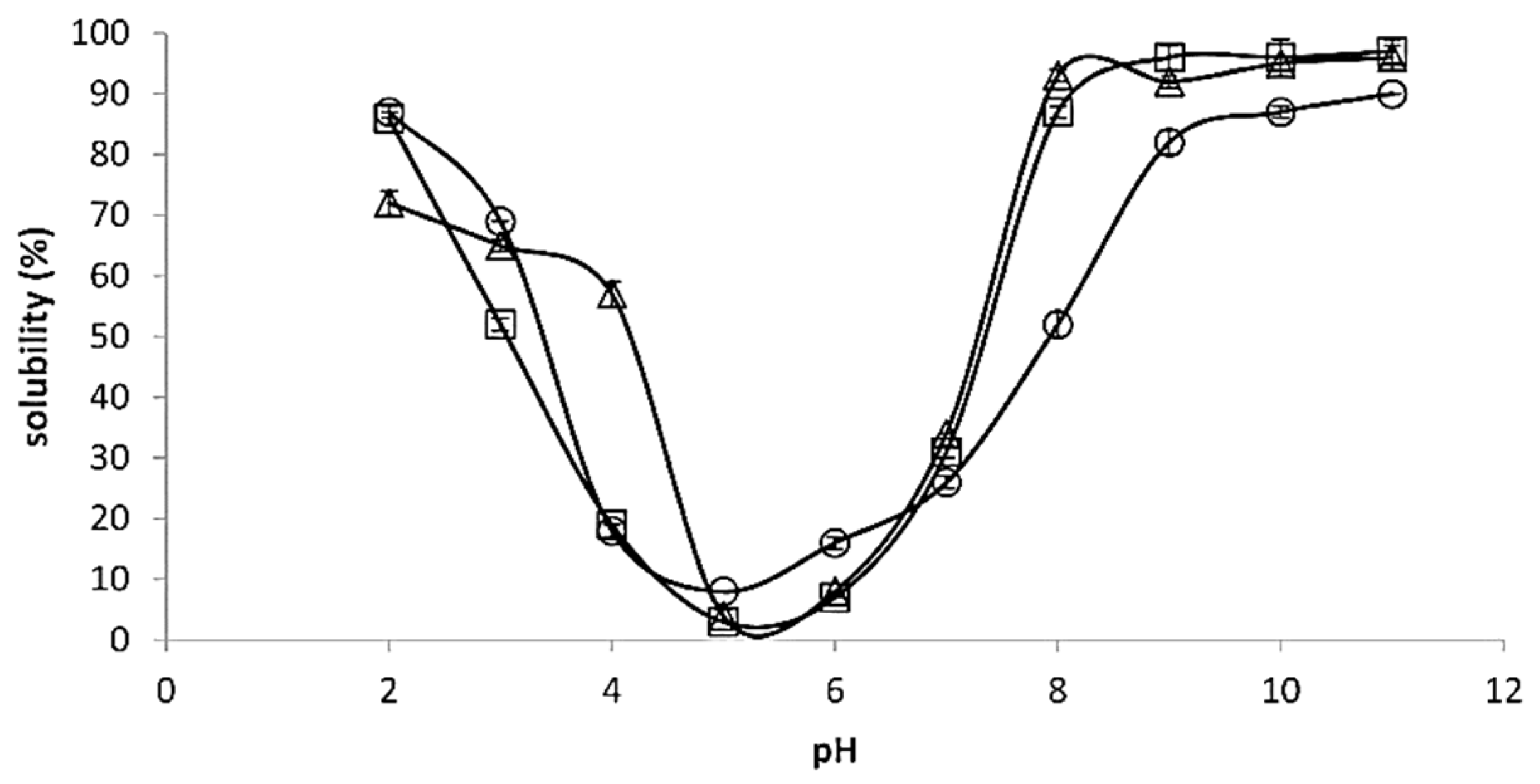 Processes 10 00970 g009