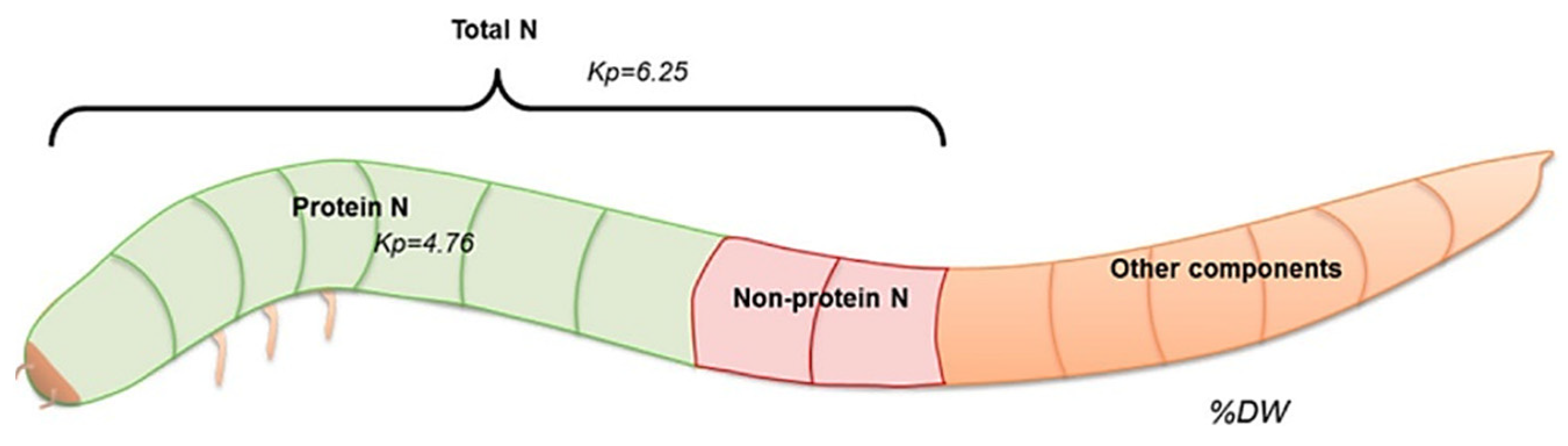 Processes 10 00970 g010