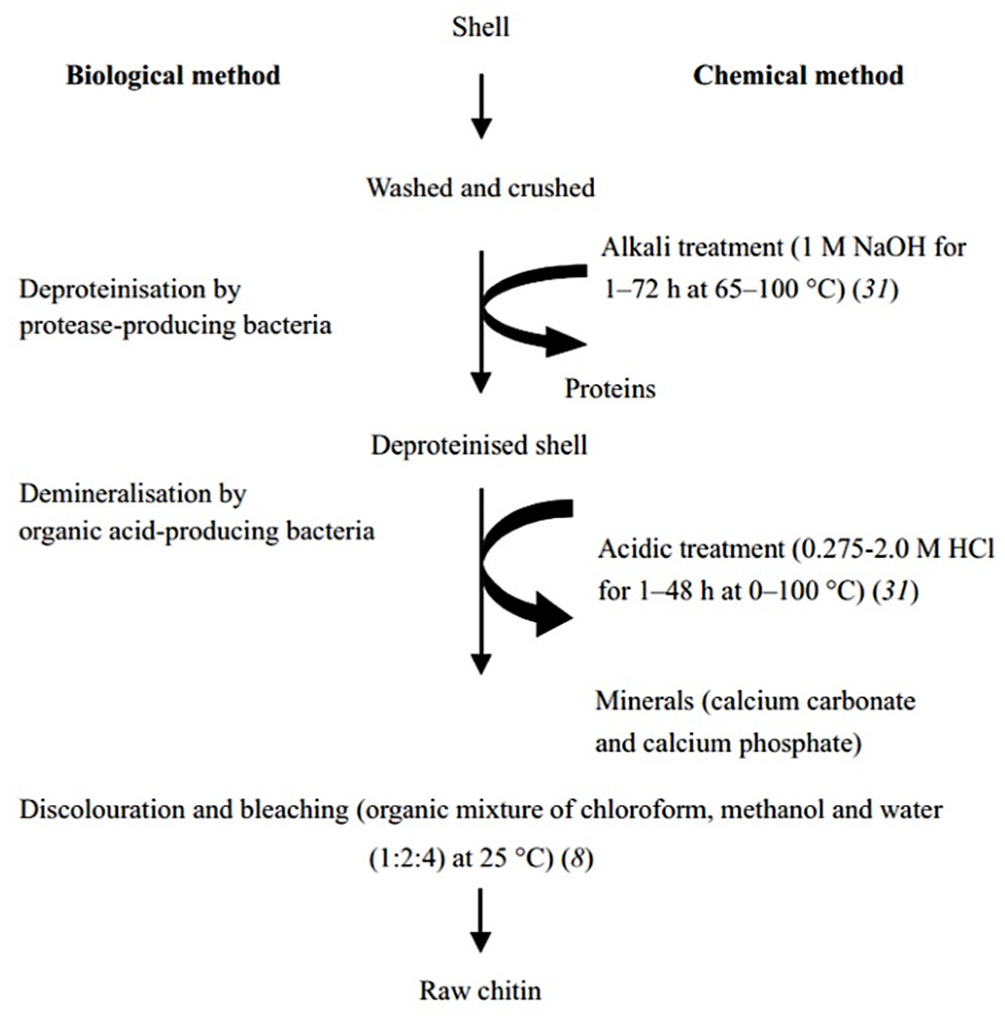 Processes 10 00970 g011