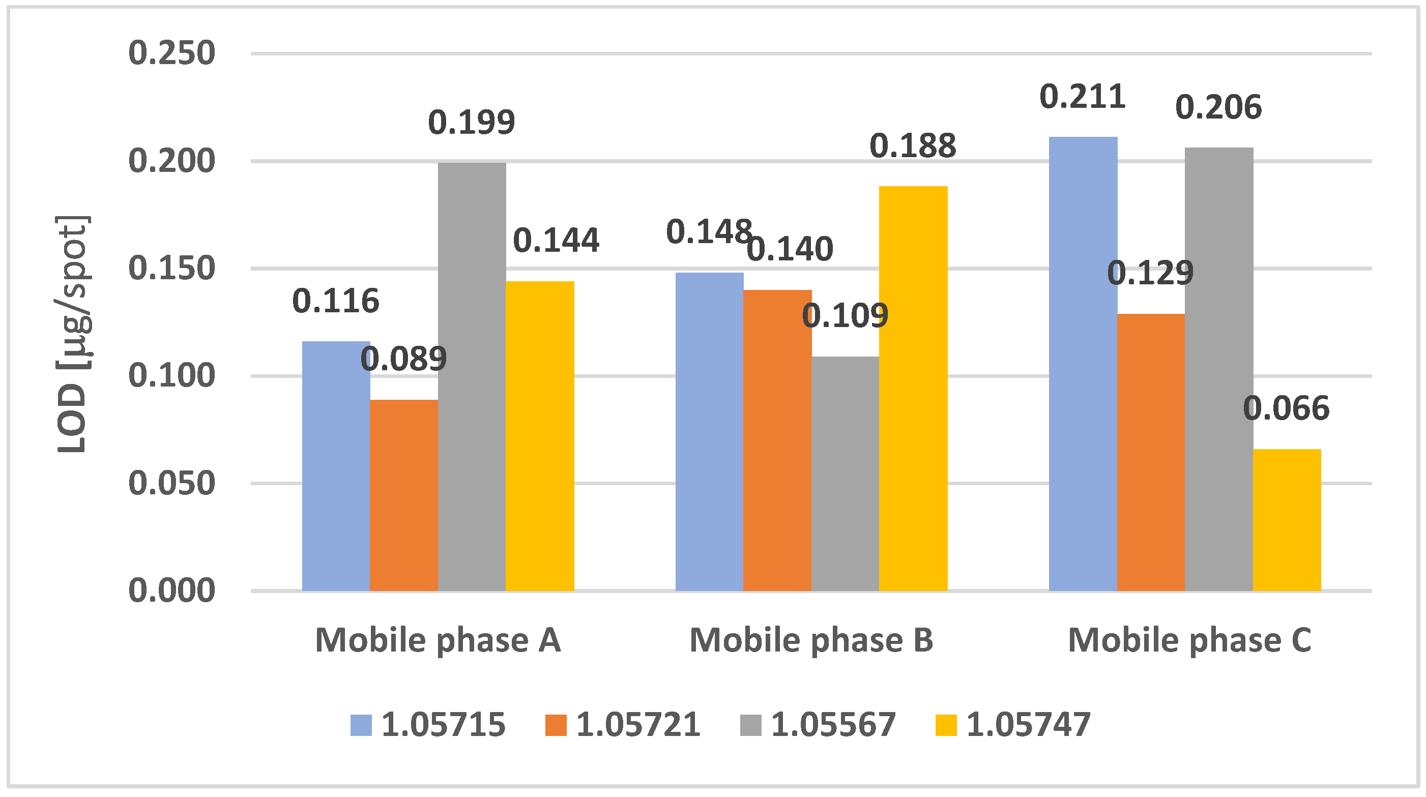 Processes 10 00971 g002 550